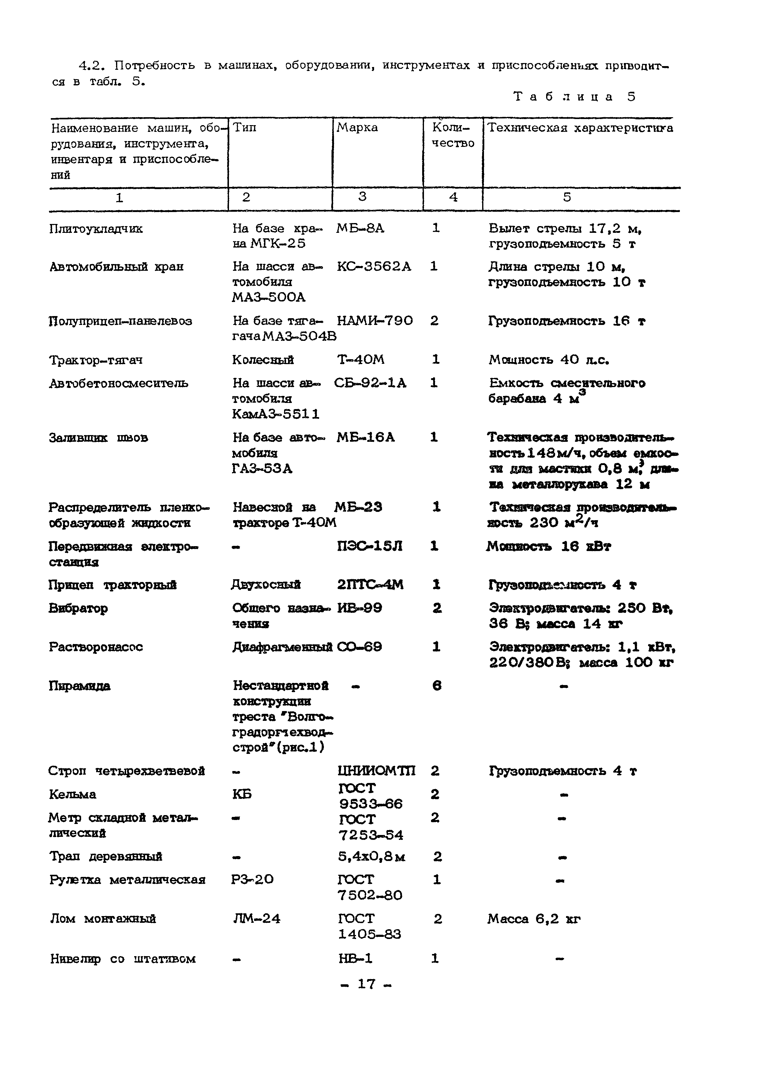 Технологическая карта 