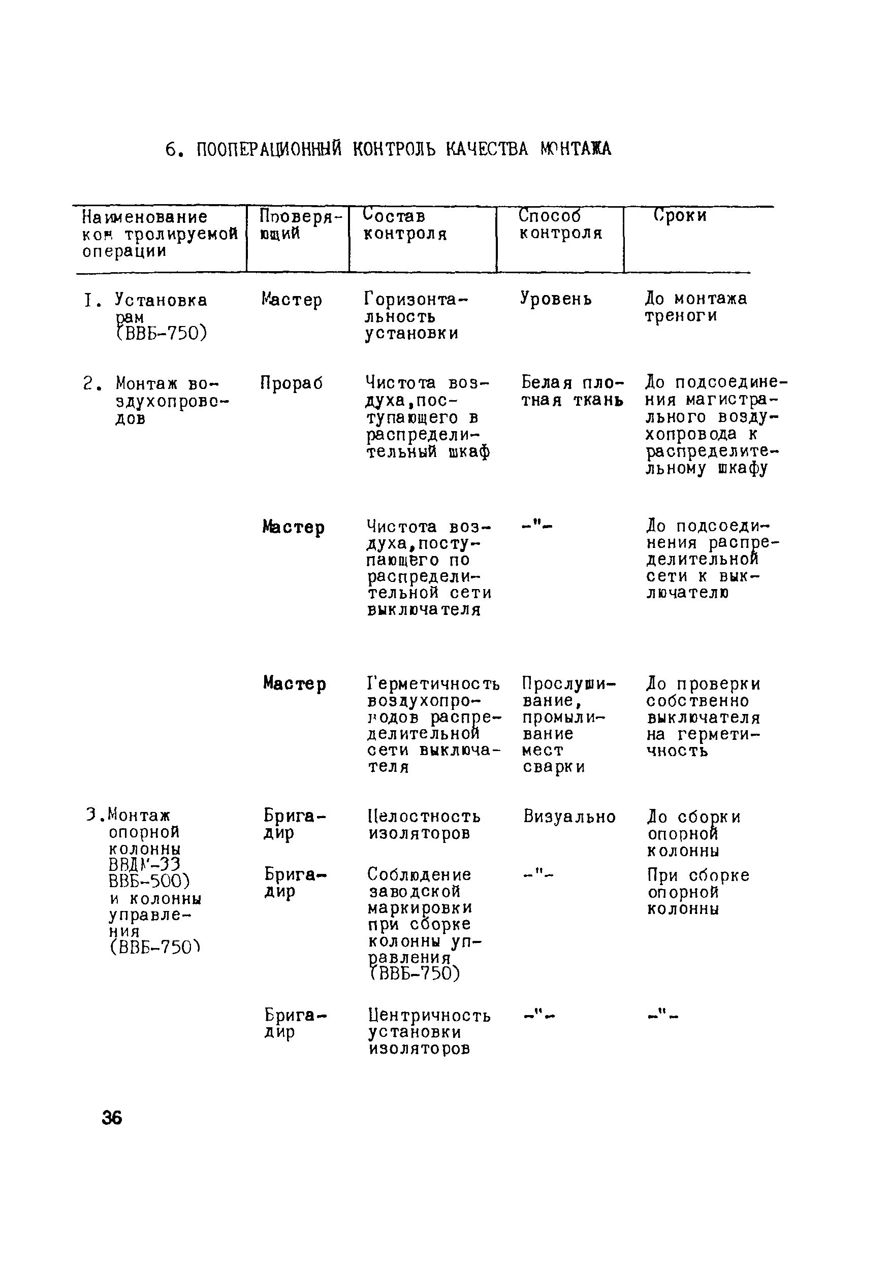 Технологическая карта 