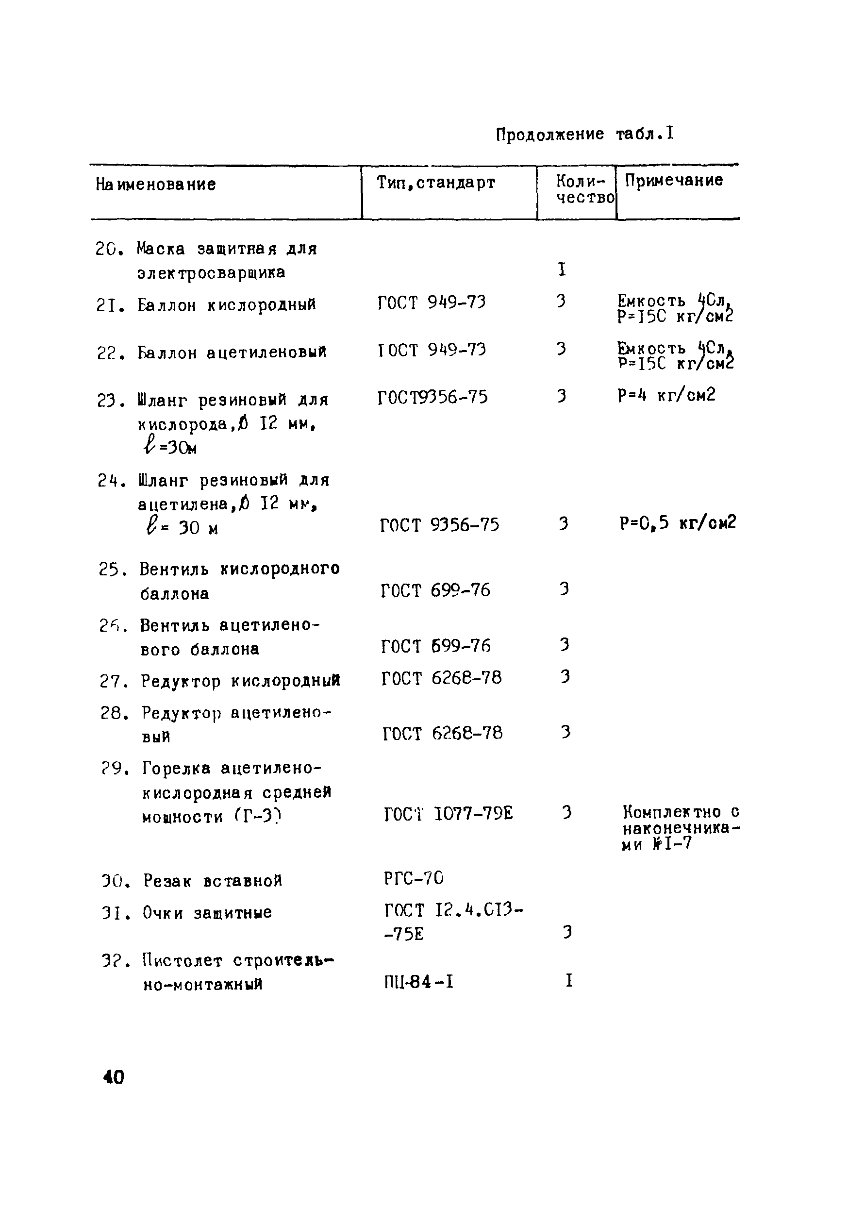 Технологическая карта 