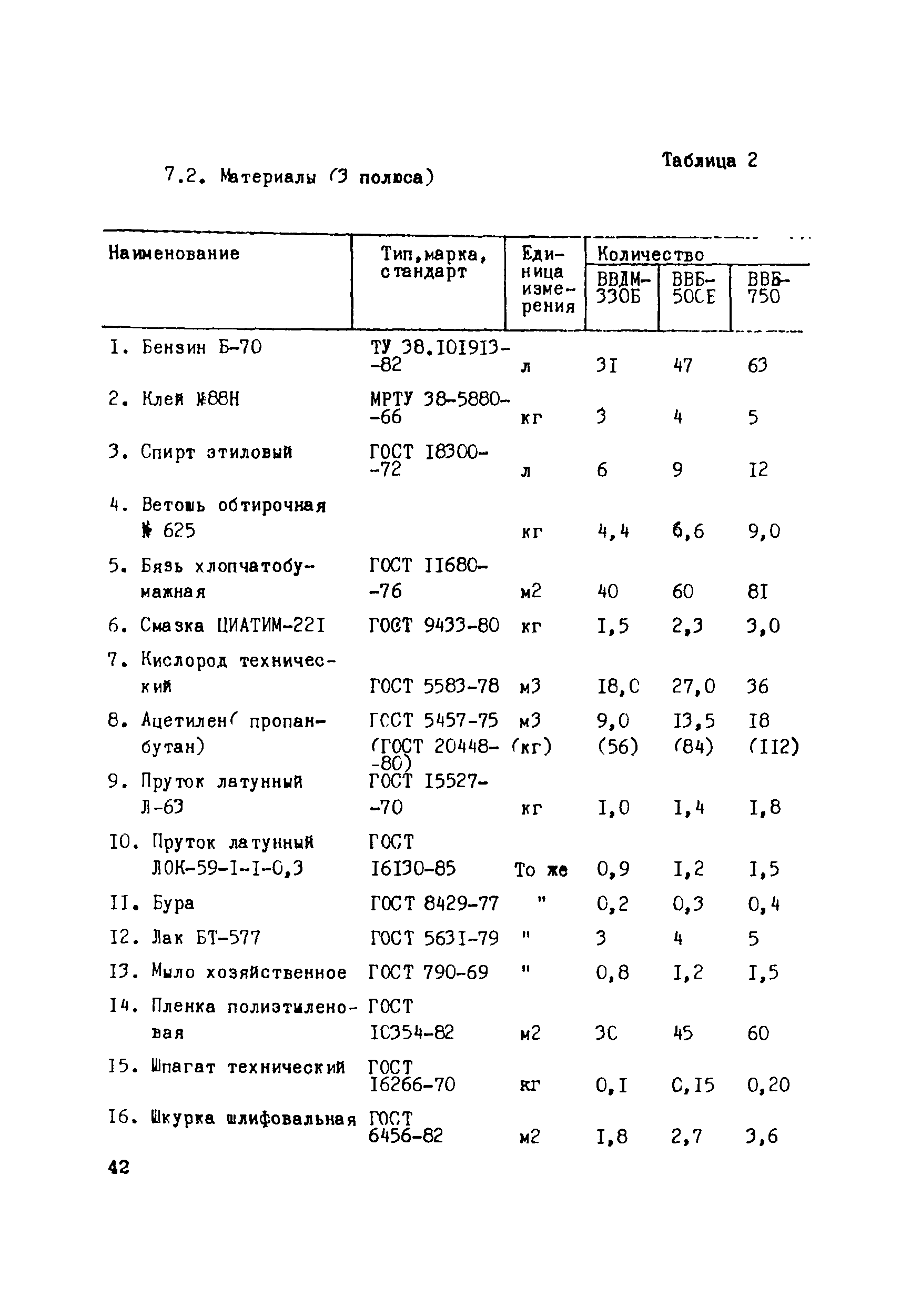 Технологическая карта 