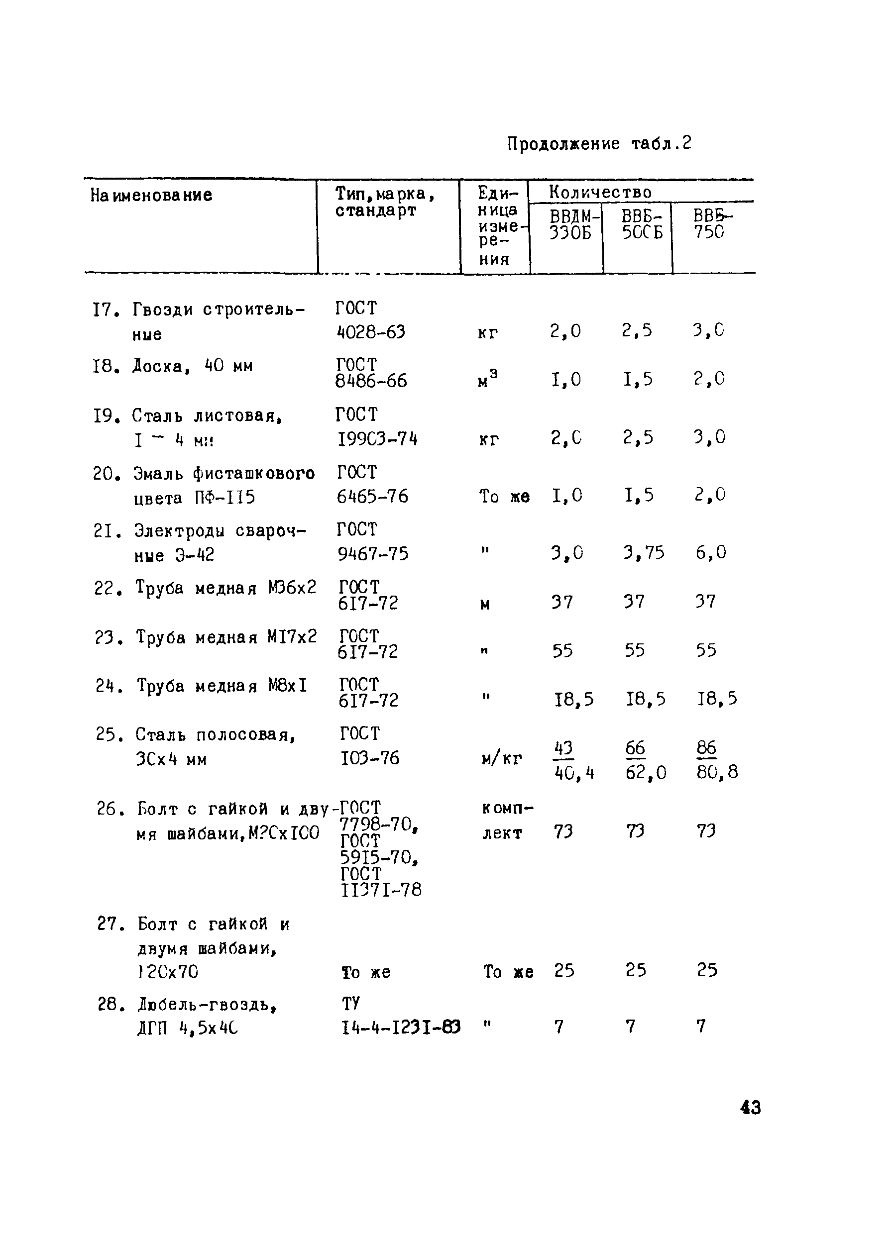 Технологическая карта 