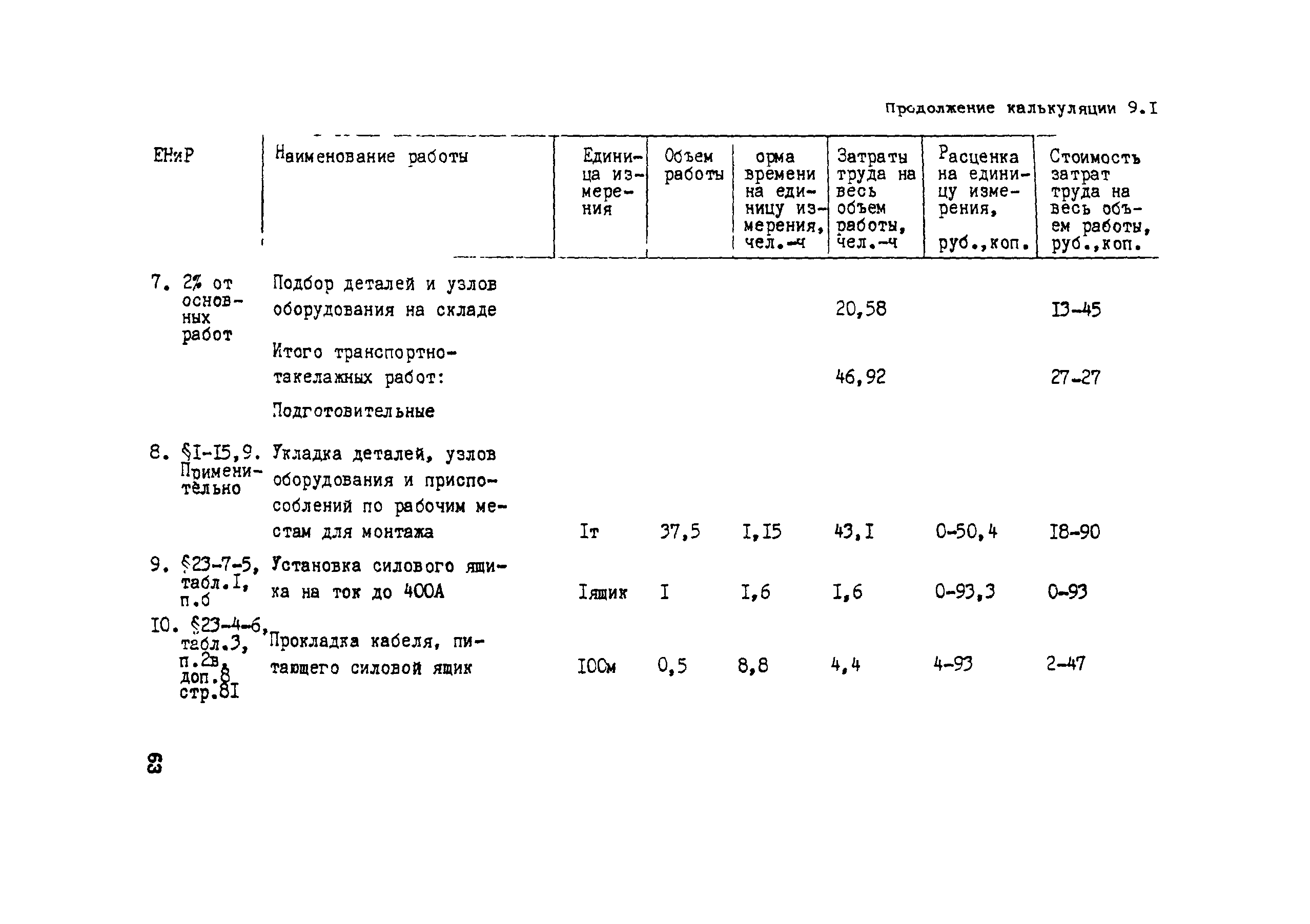 Технологическая карта 