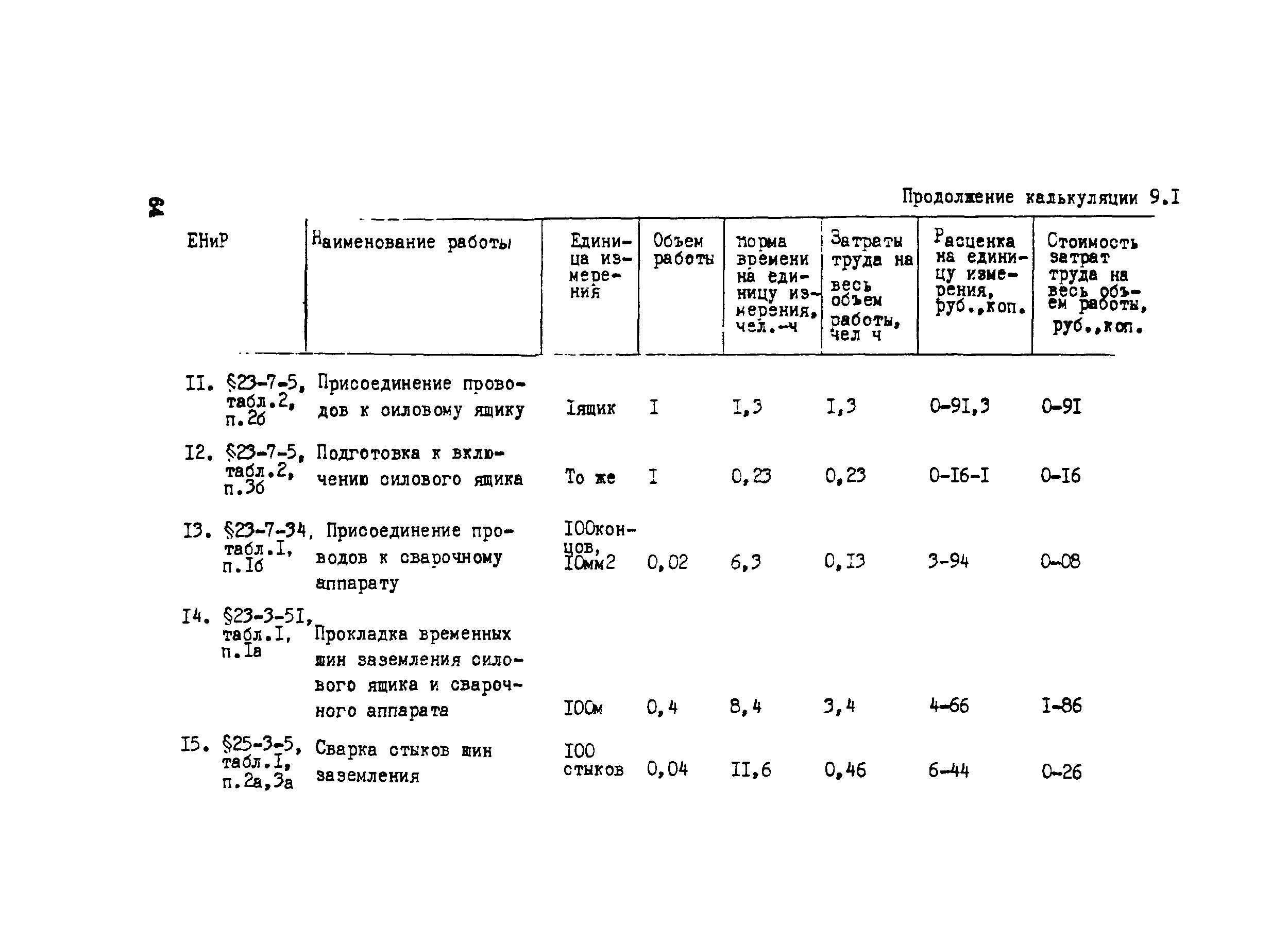 Технологическая карта 