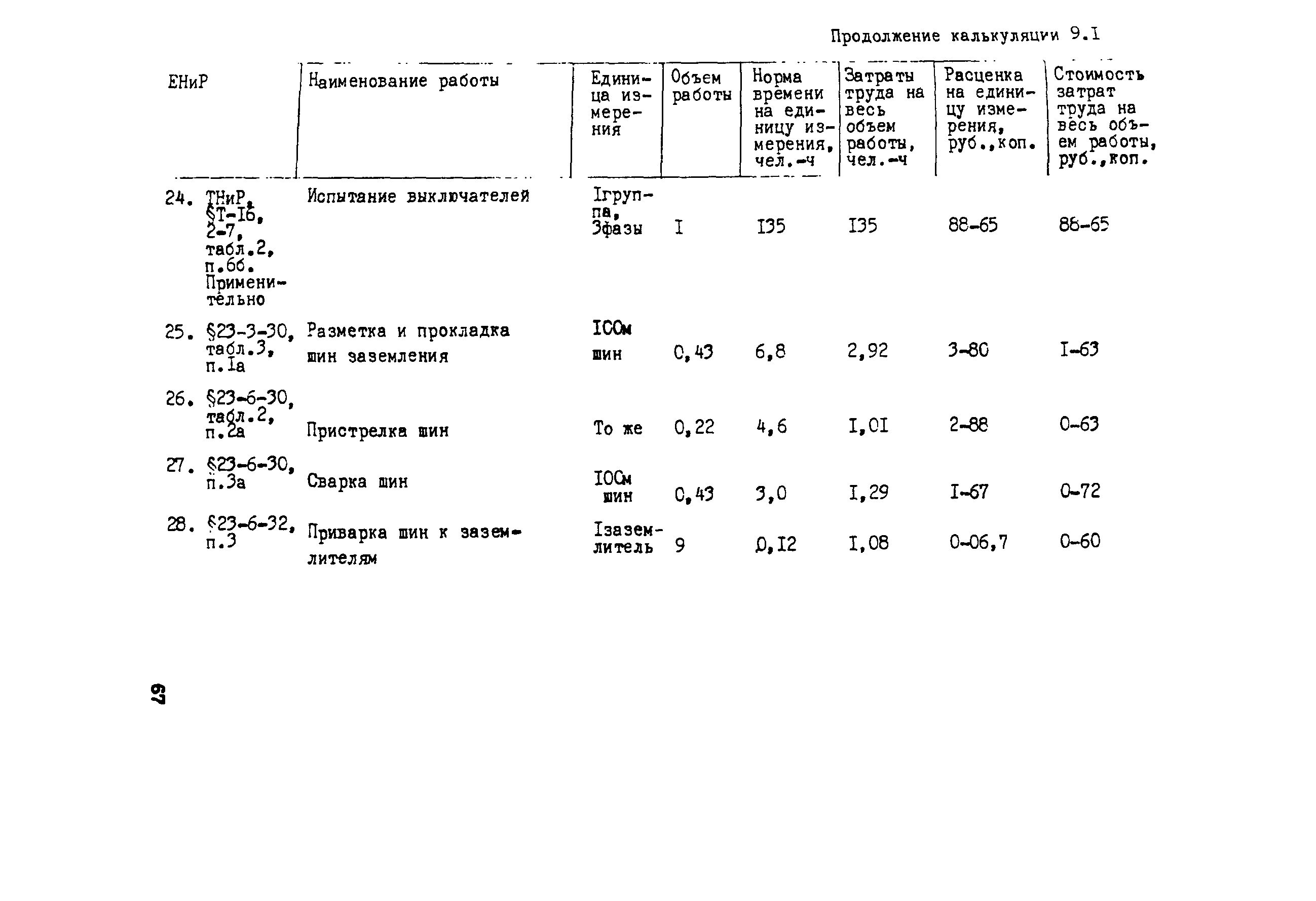 Технологическая карта 