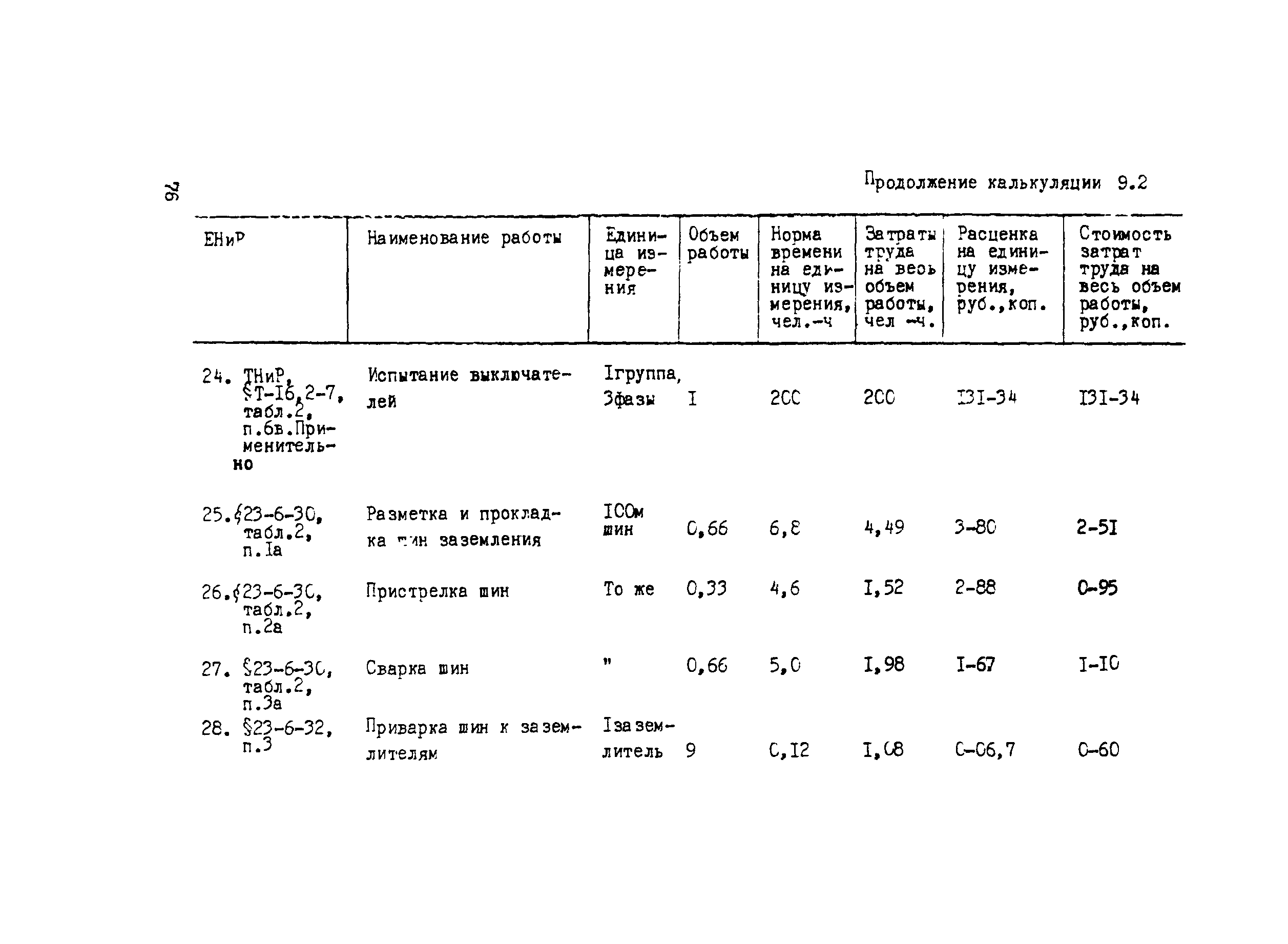 Технологическая карта 