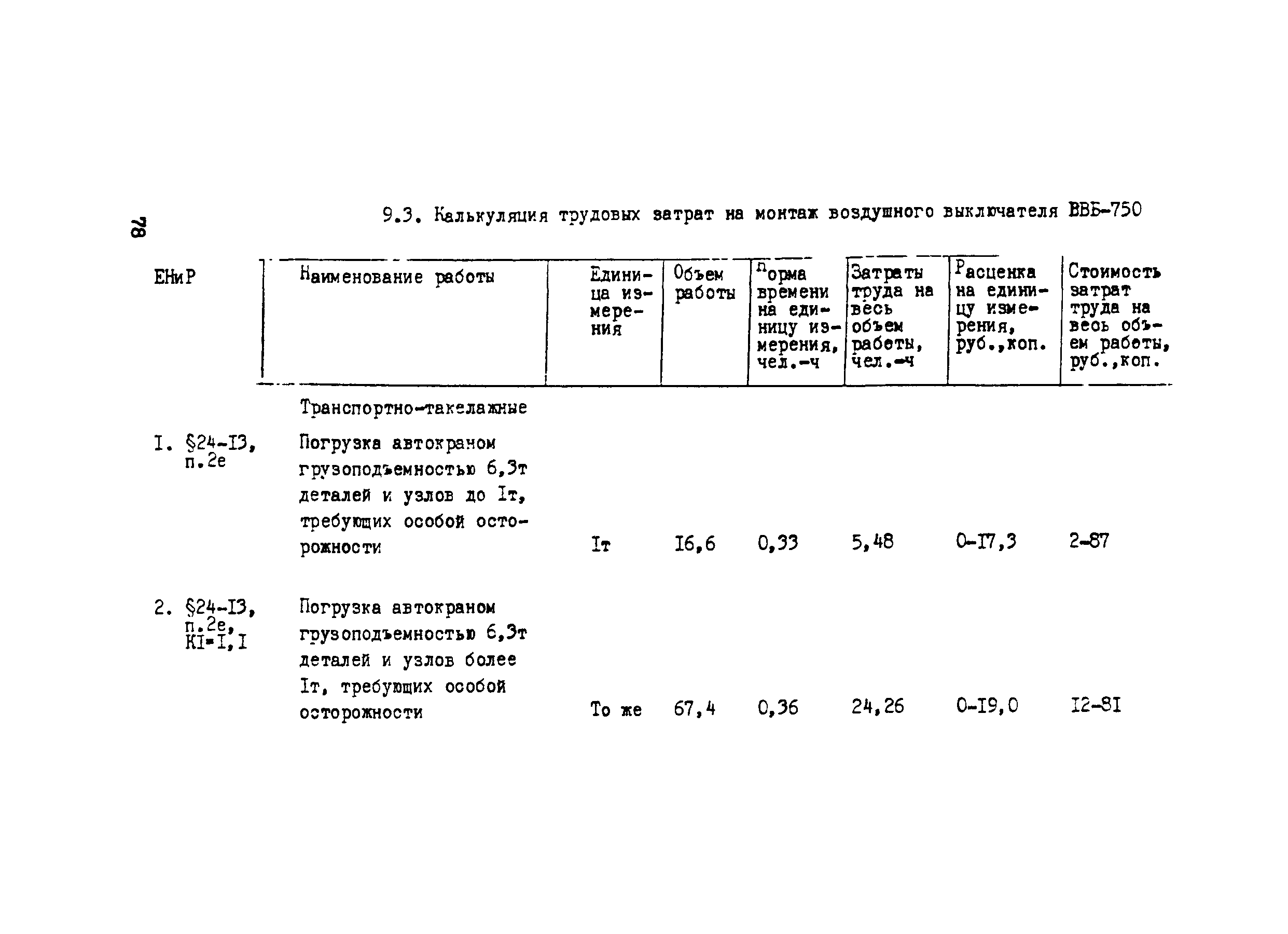 Технологическая карта 