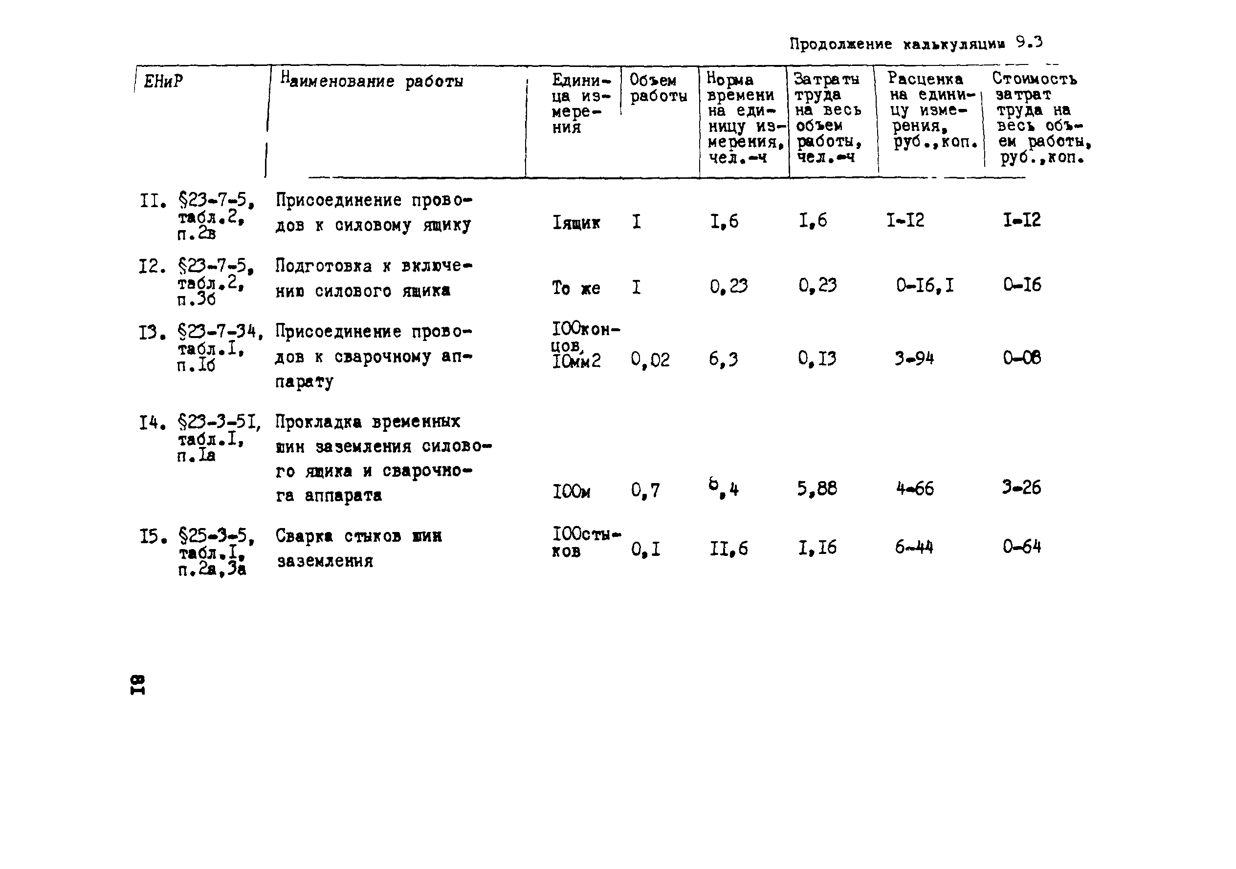 Технологическая карта 