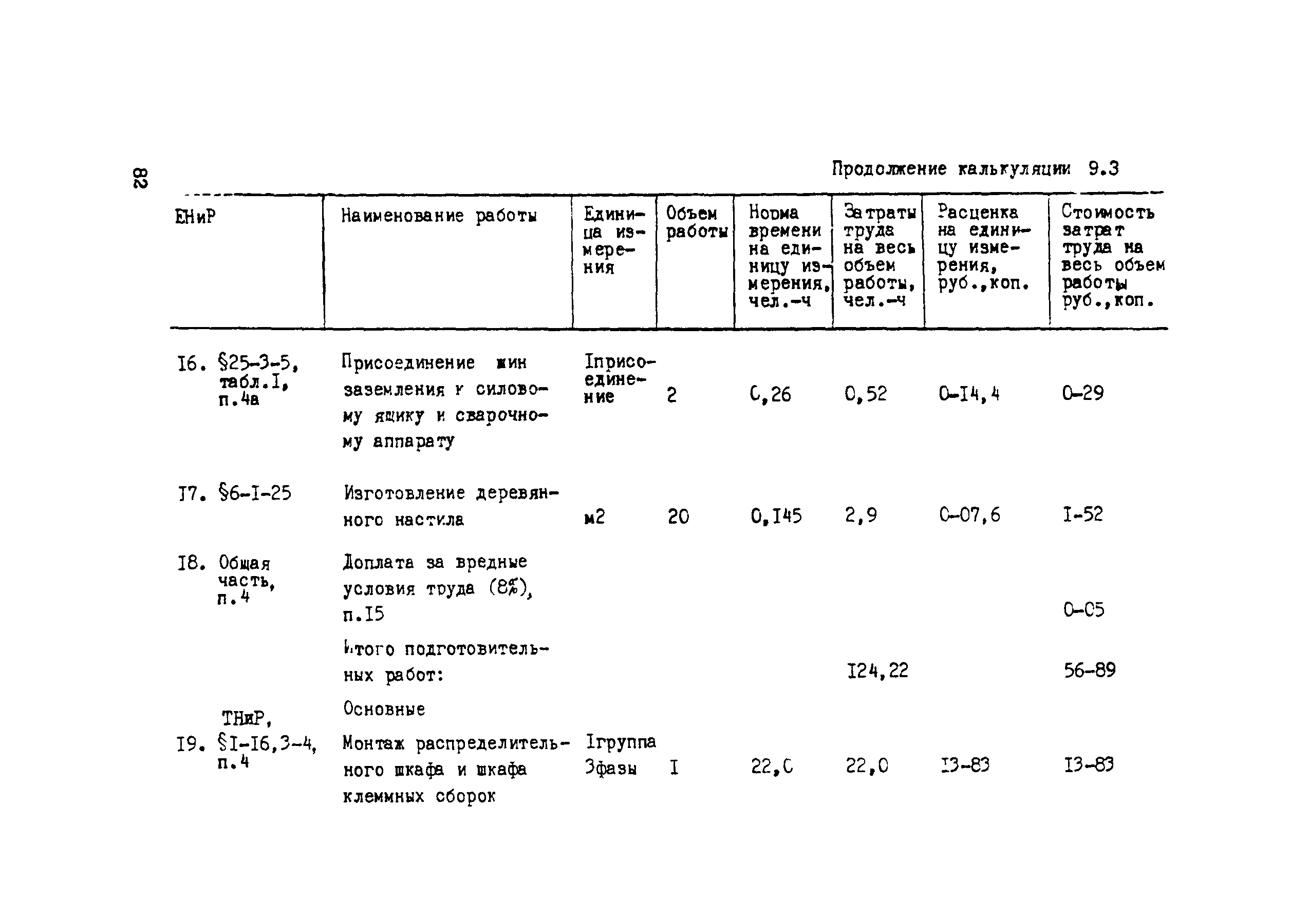 Технологическая карта 