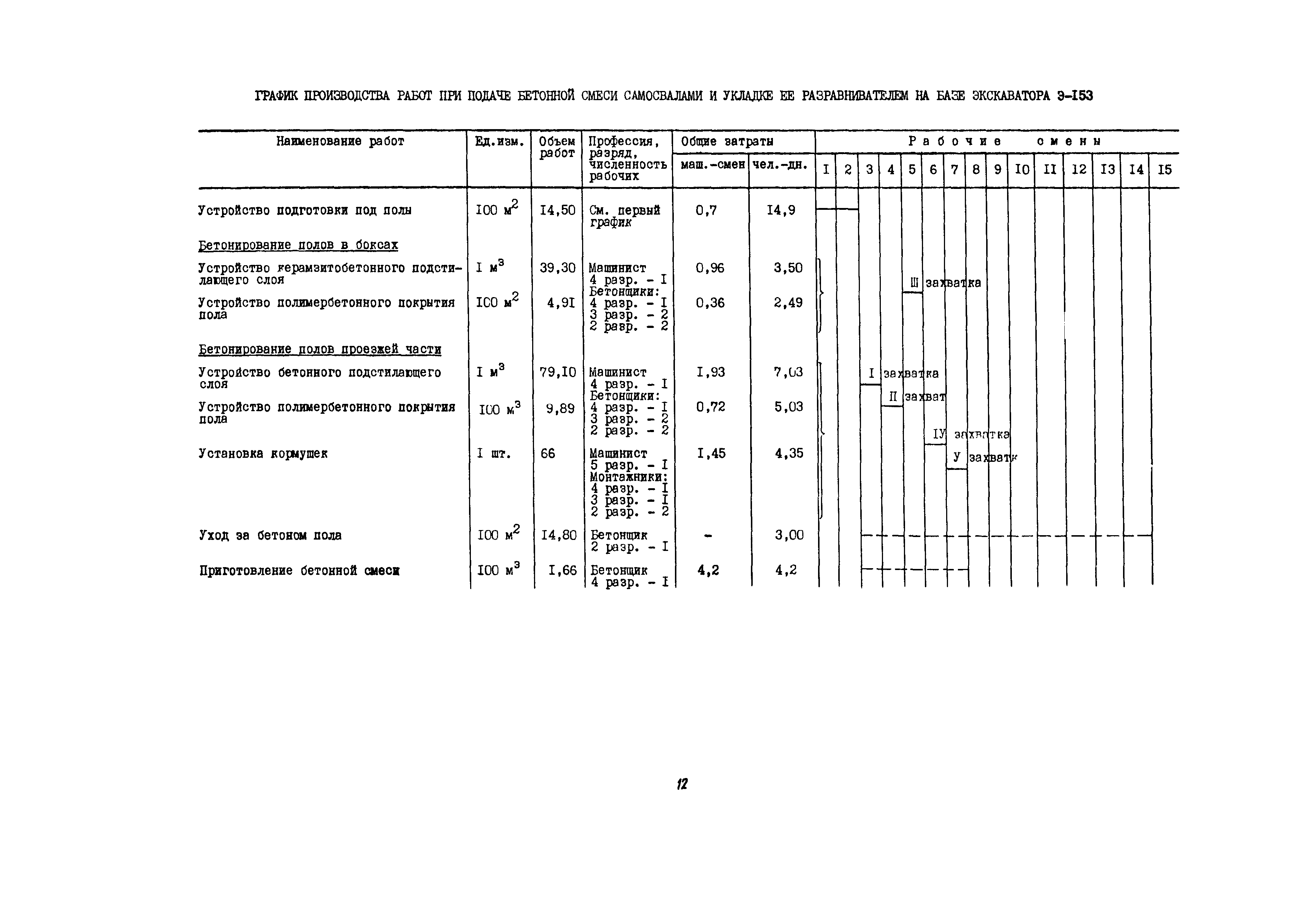 Технологическая карта 