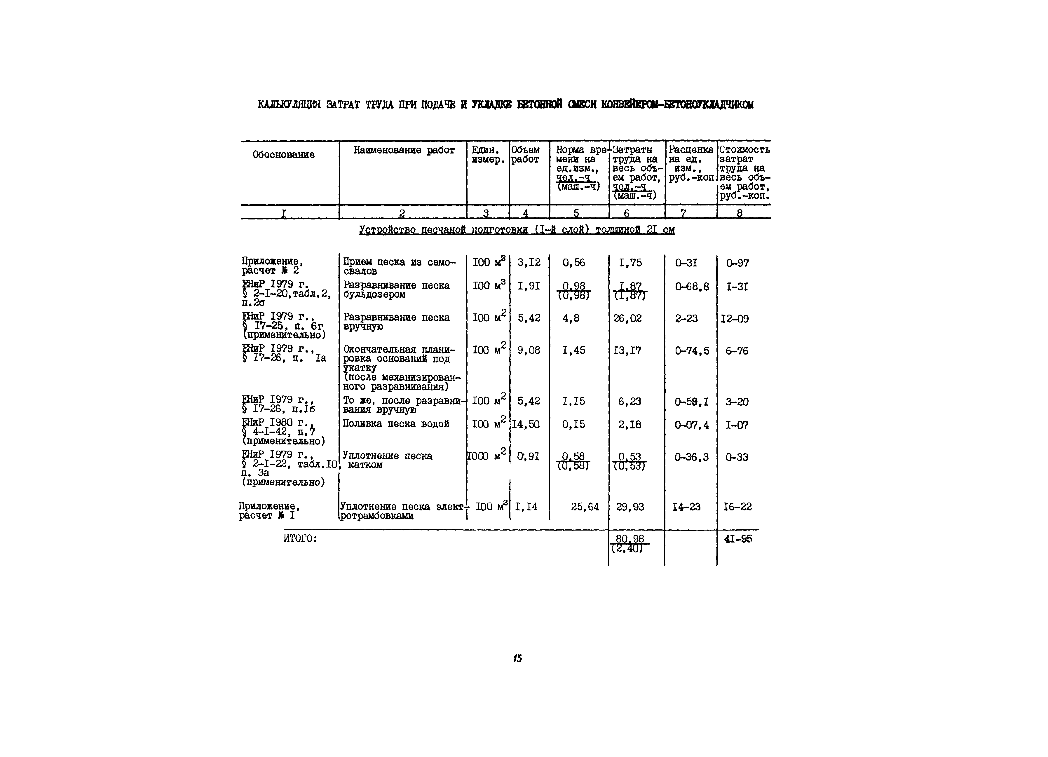 Технологическая карта 