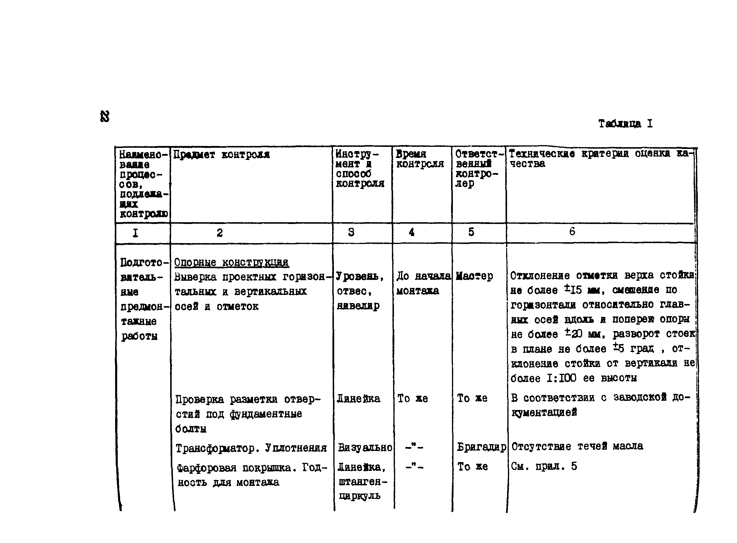 Технологическая карта 