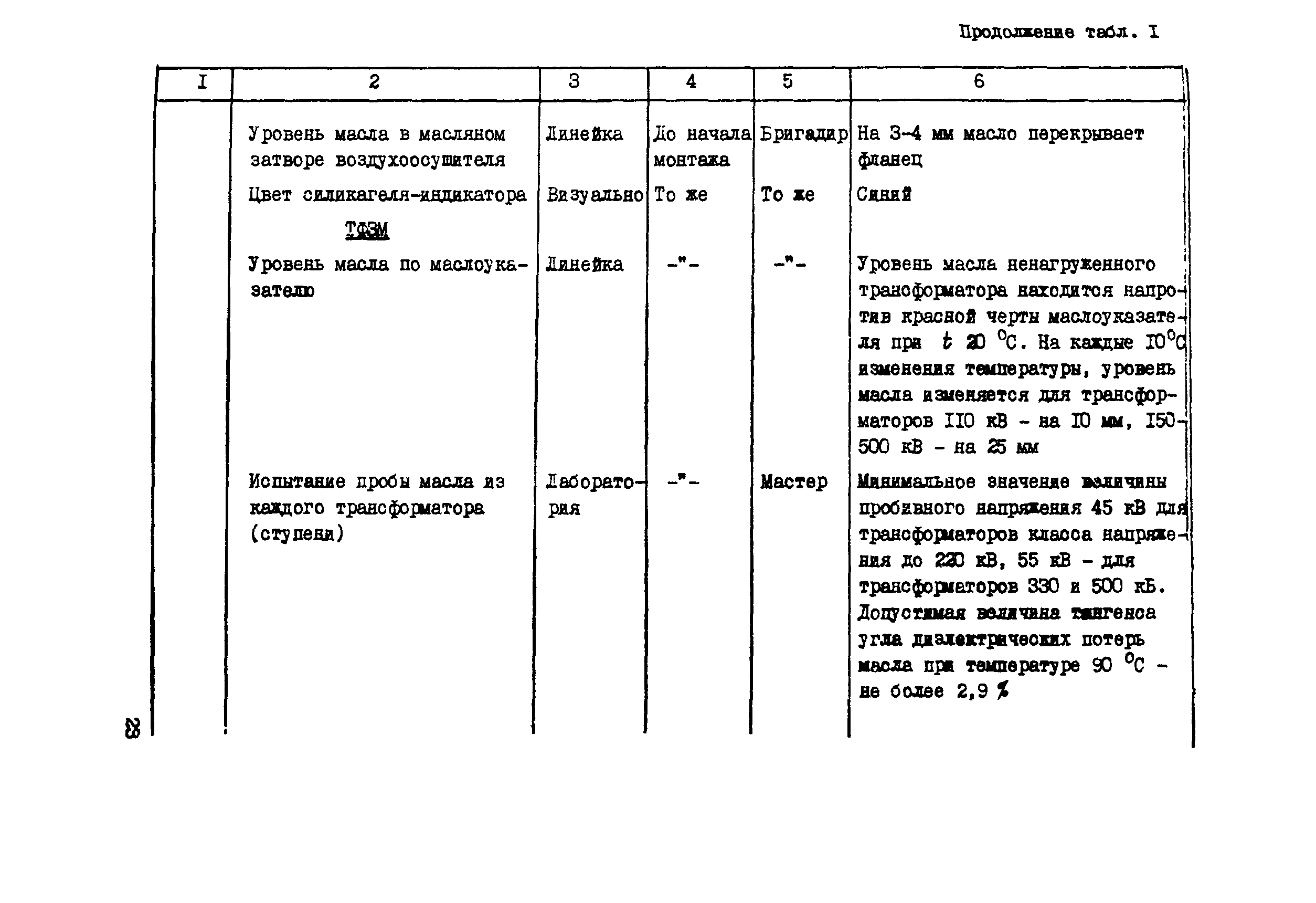 Технологическая карта 