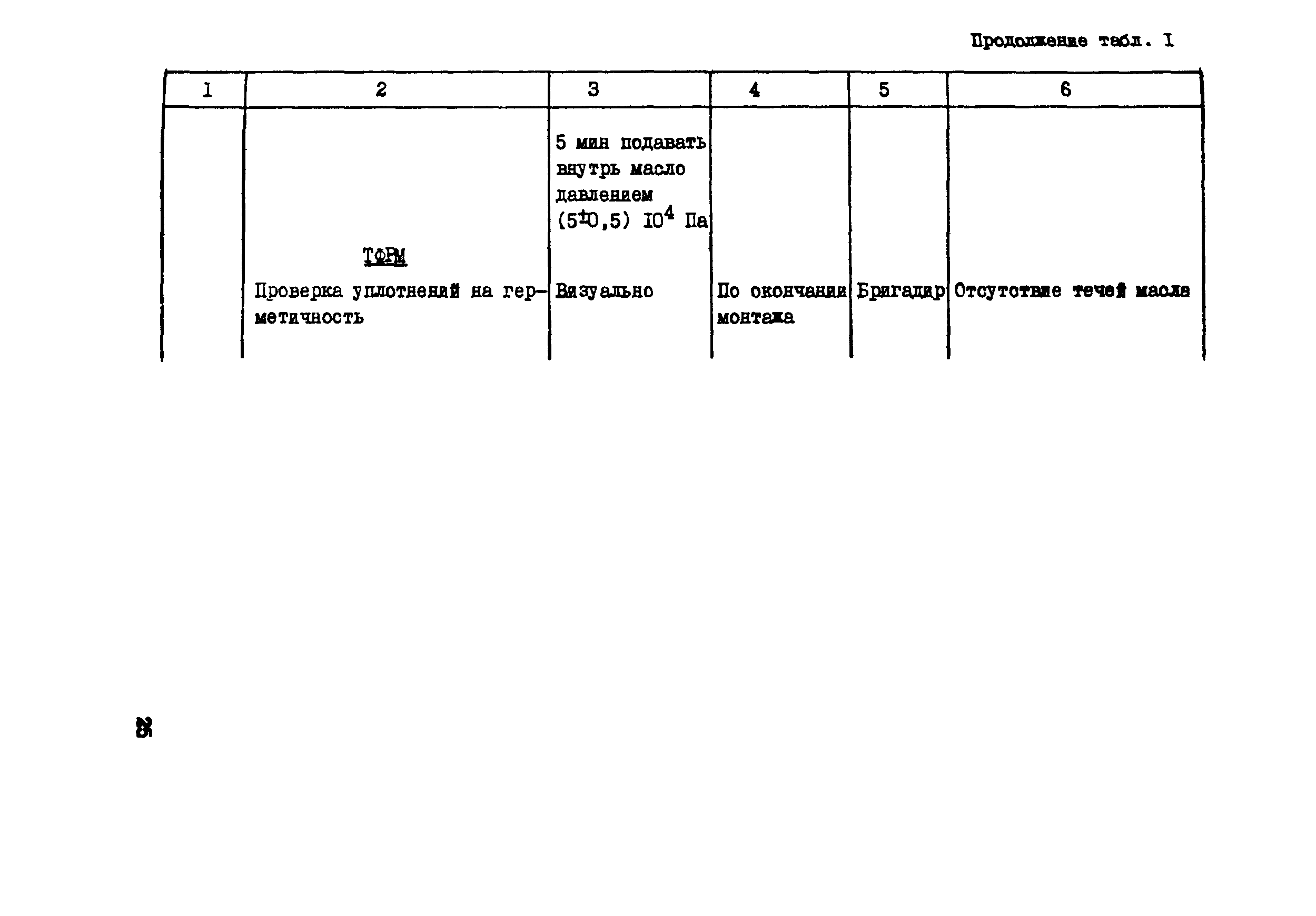 Технологическая карта 