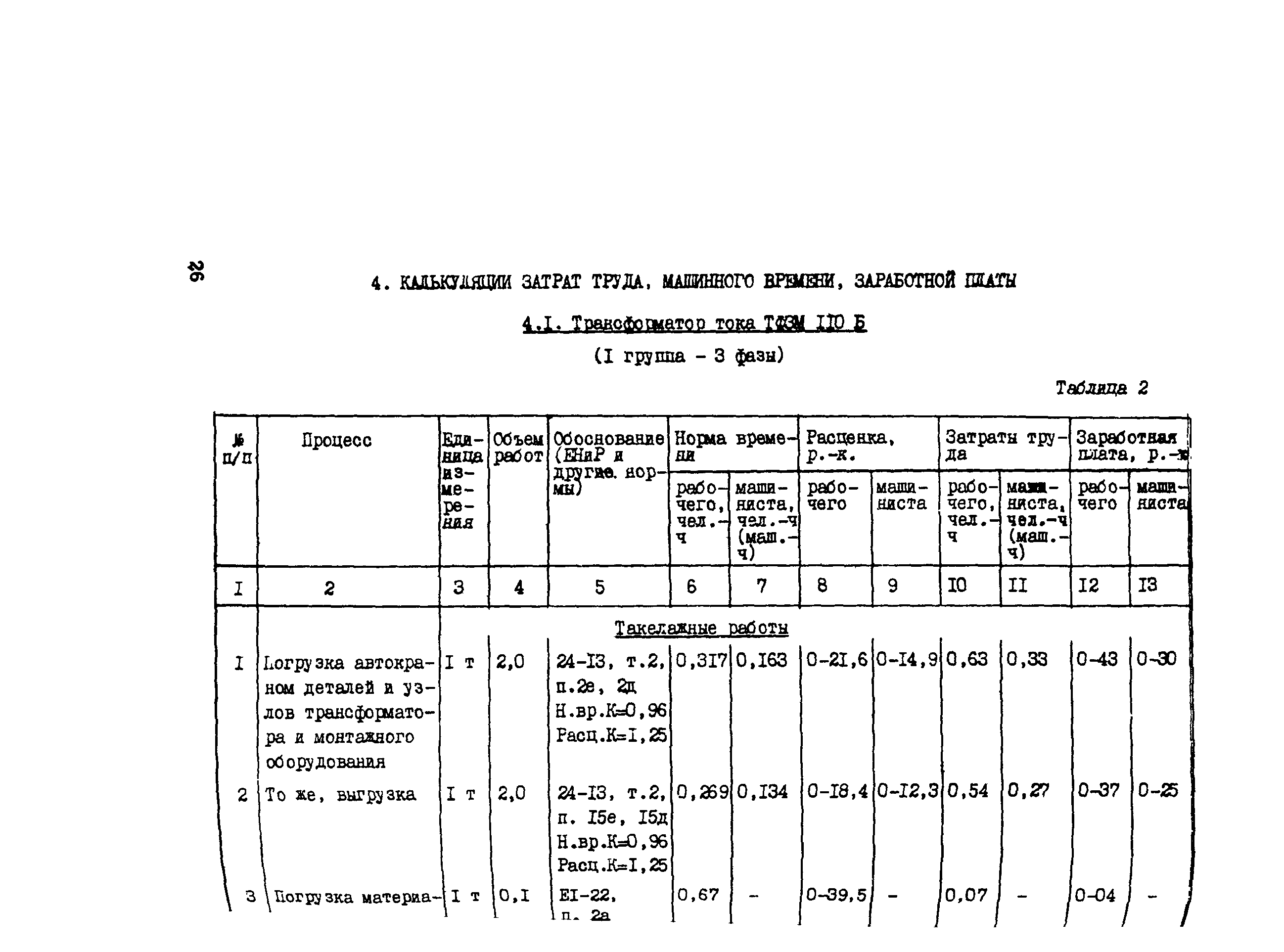 Технологическая карта 