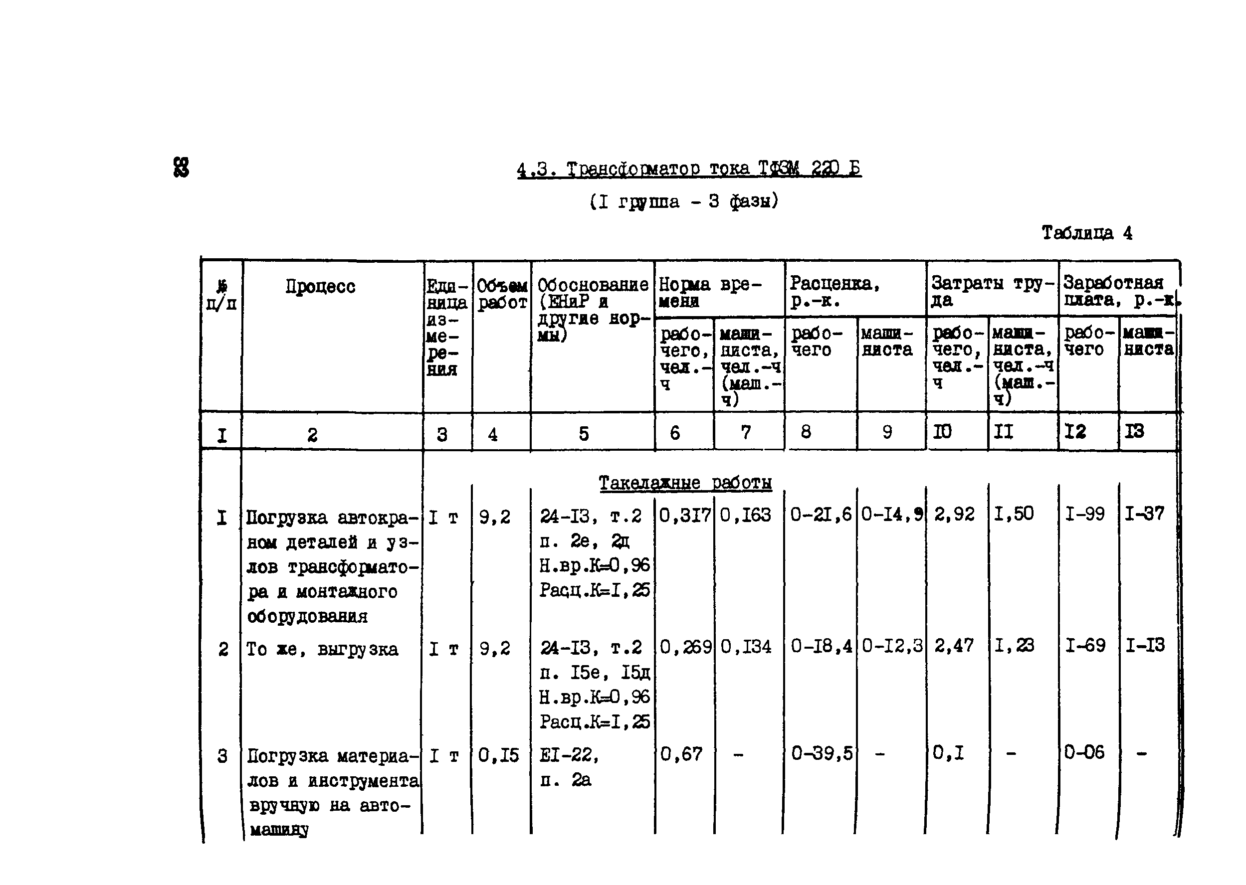 Технологическая карта 