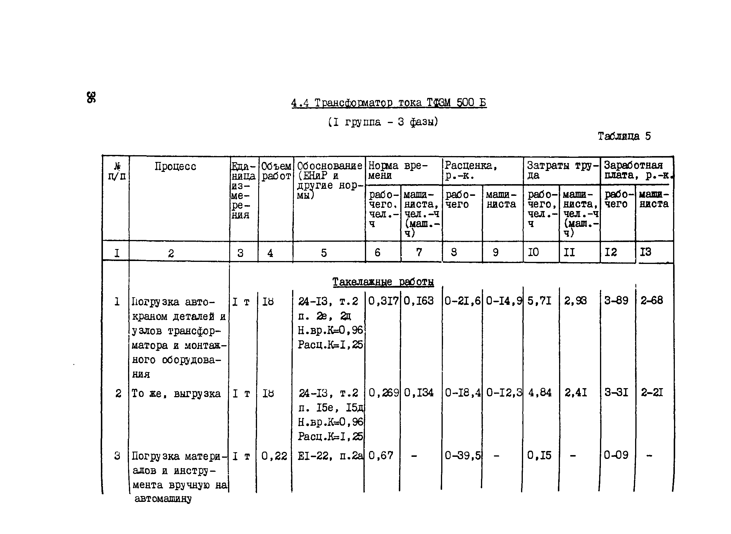 Технологическая карта 