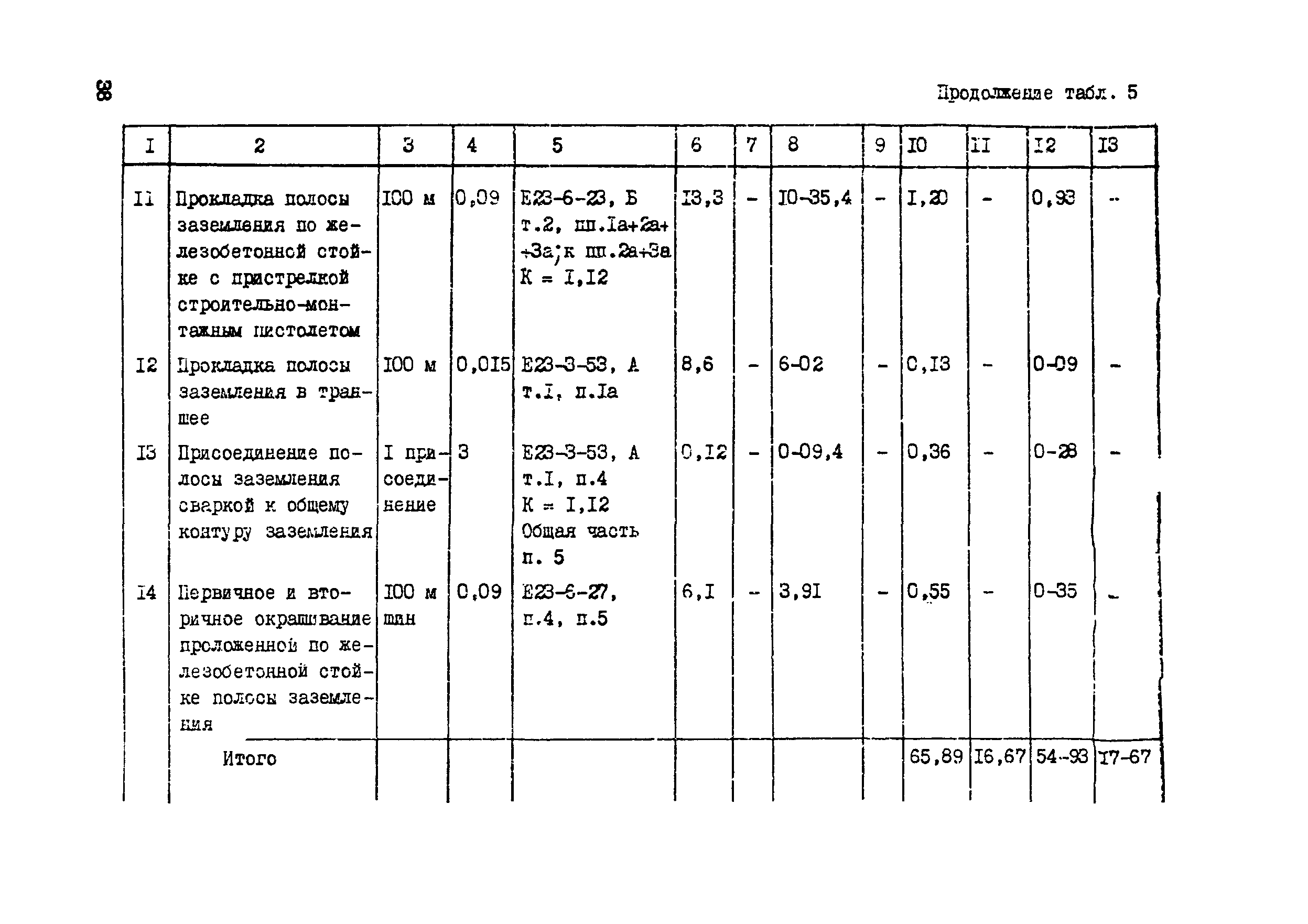 Технологическая карта 