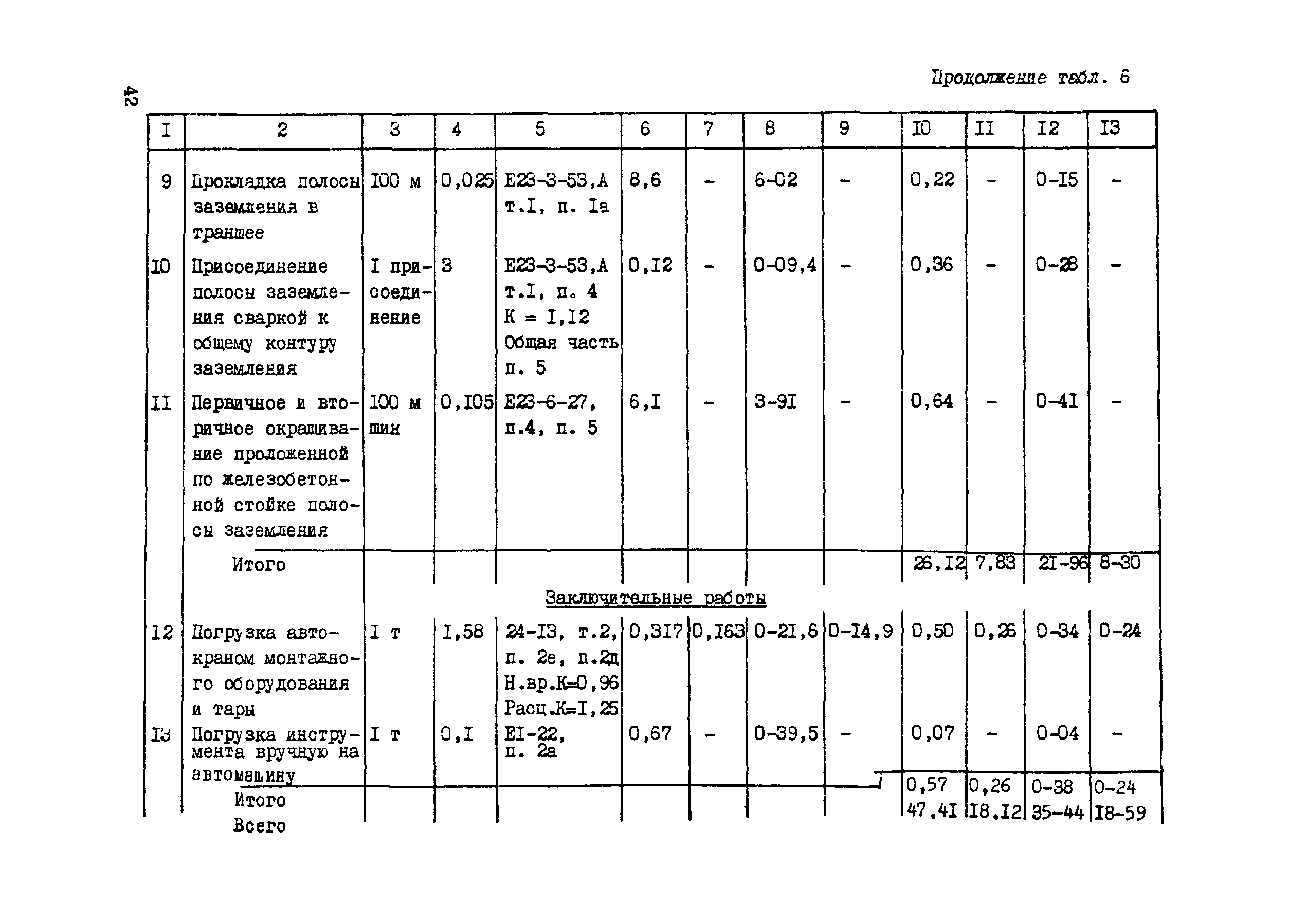 Технологическая карта 