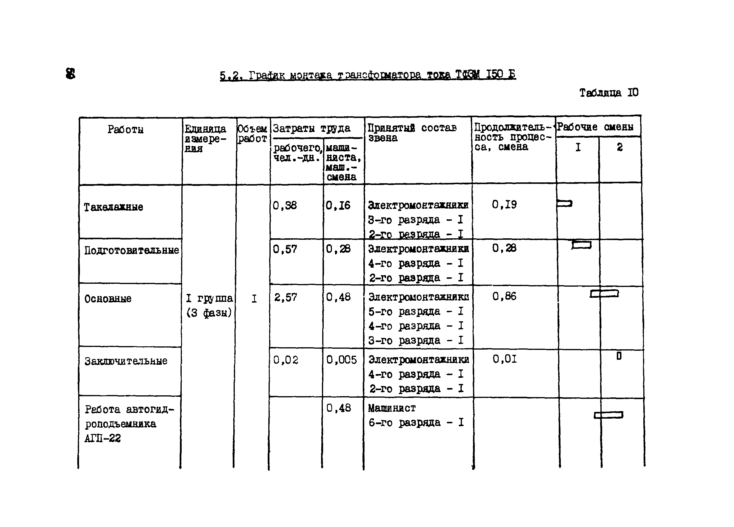 Технологическая карта 