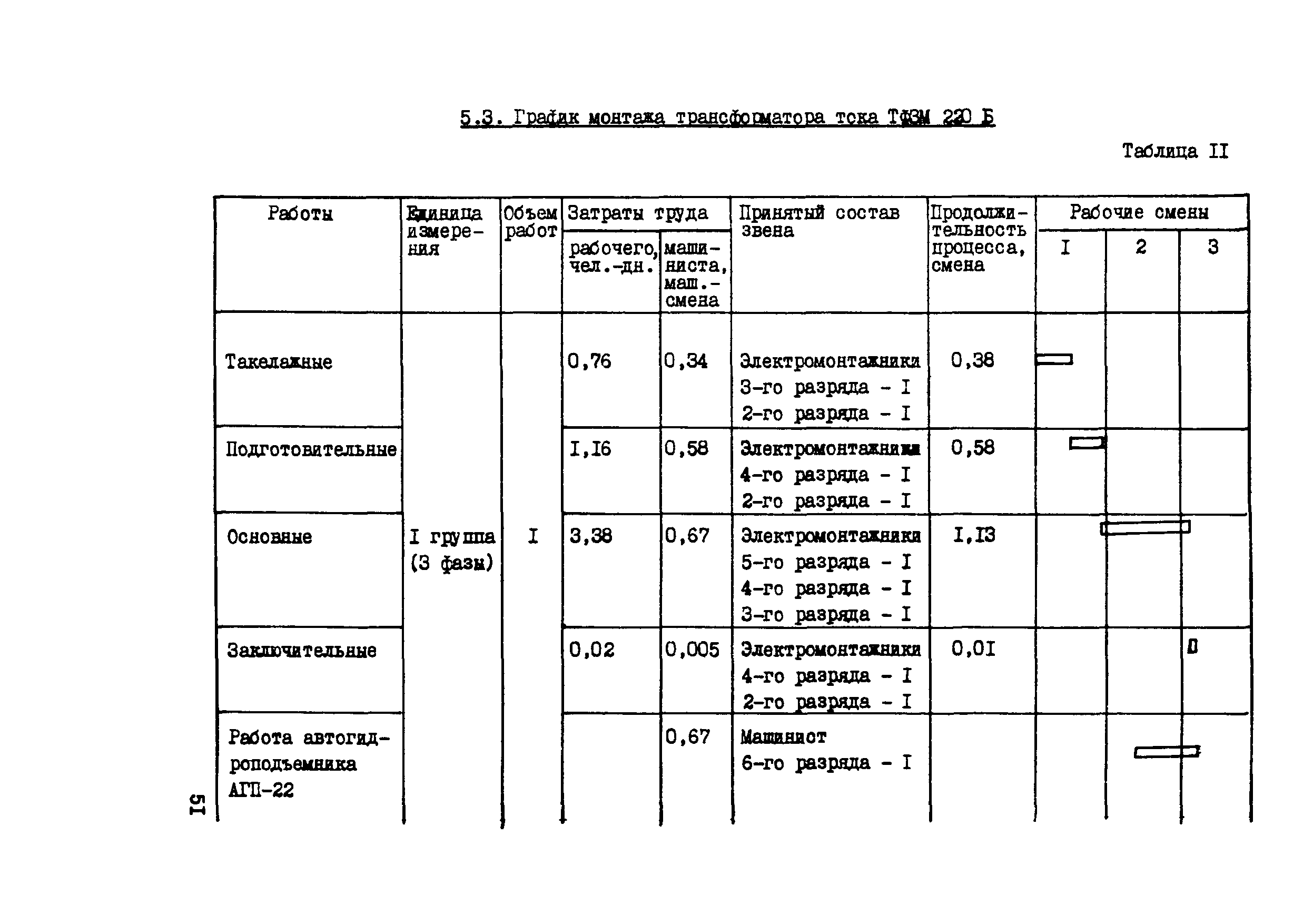 Технологическая карта 