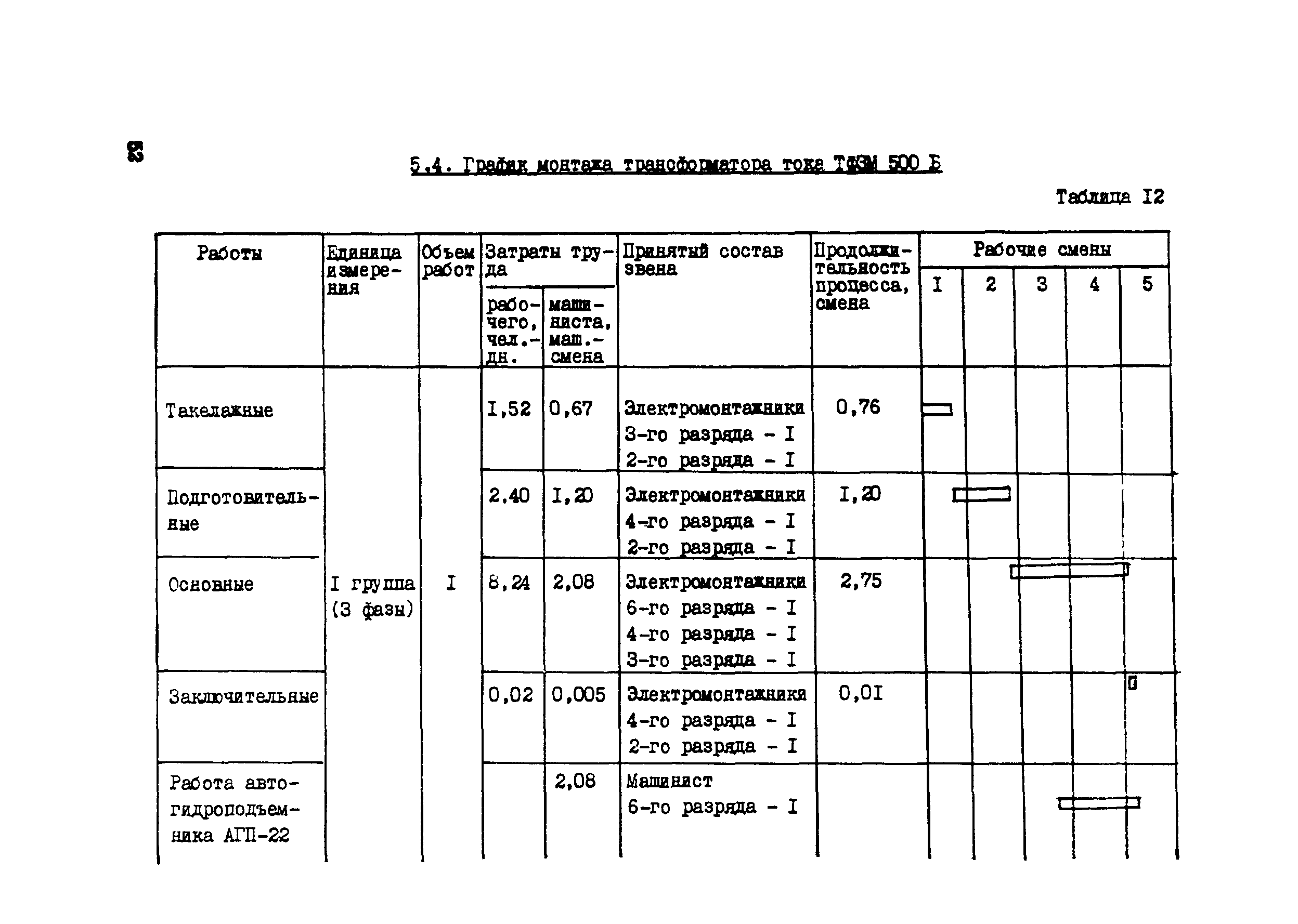 Технологическая карта 