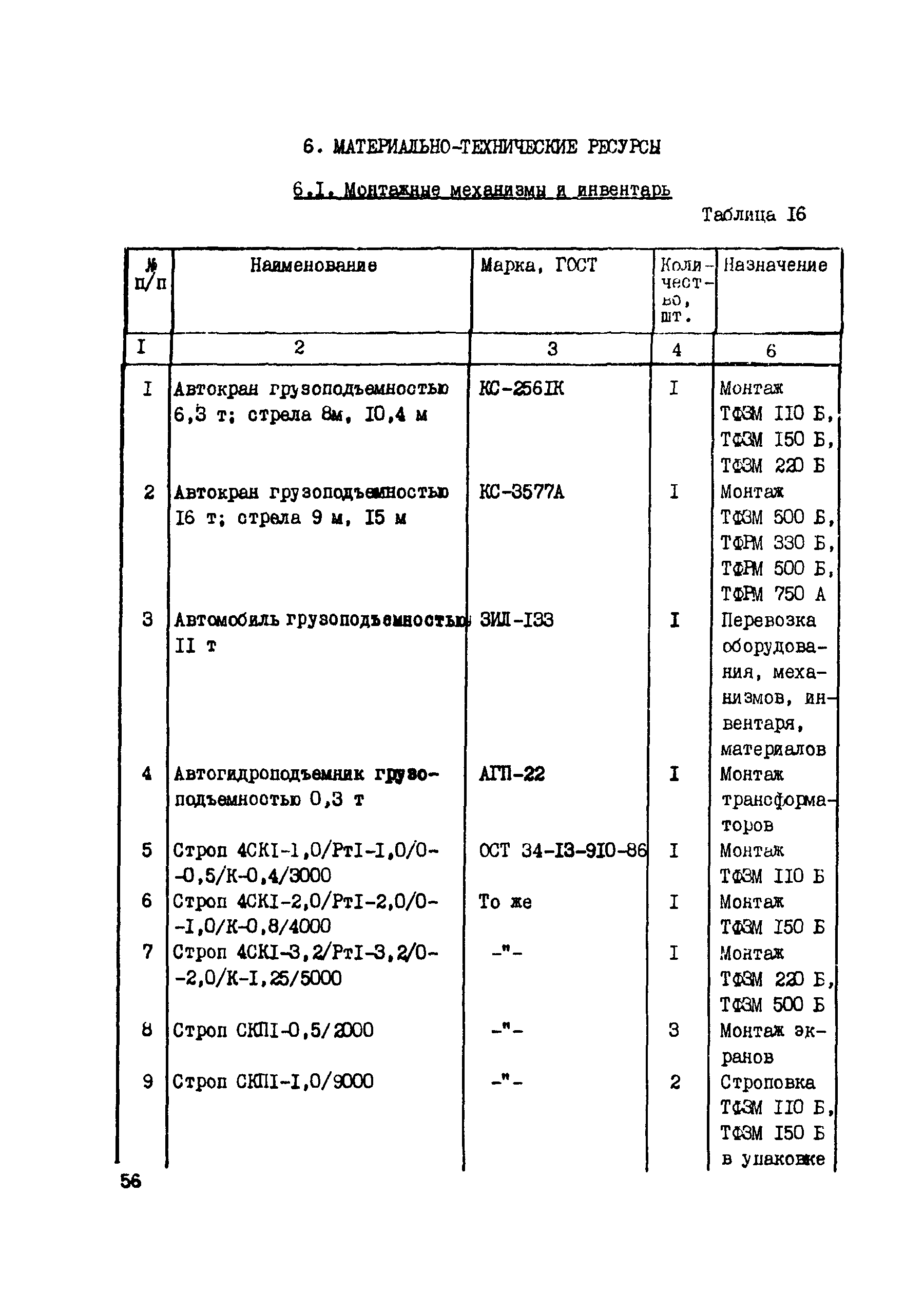 Технологическая карта 