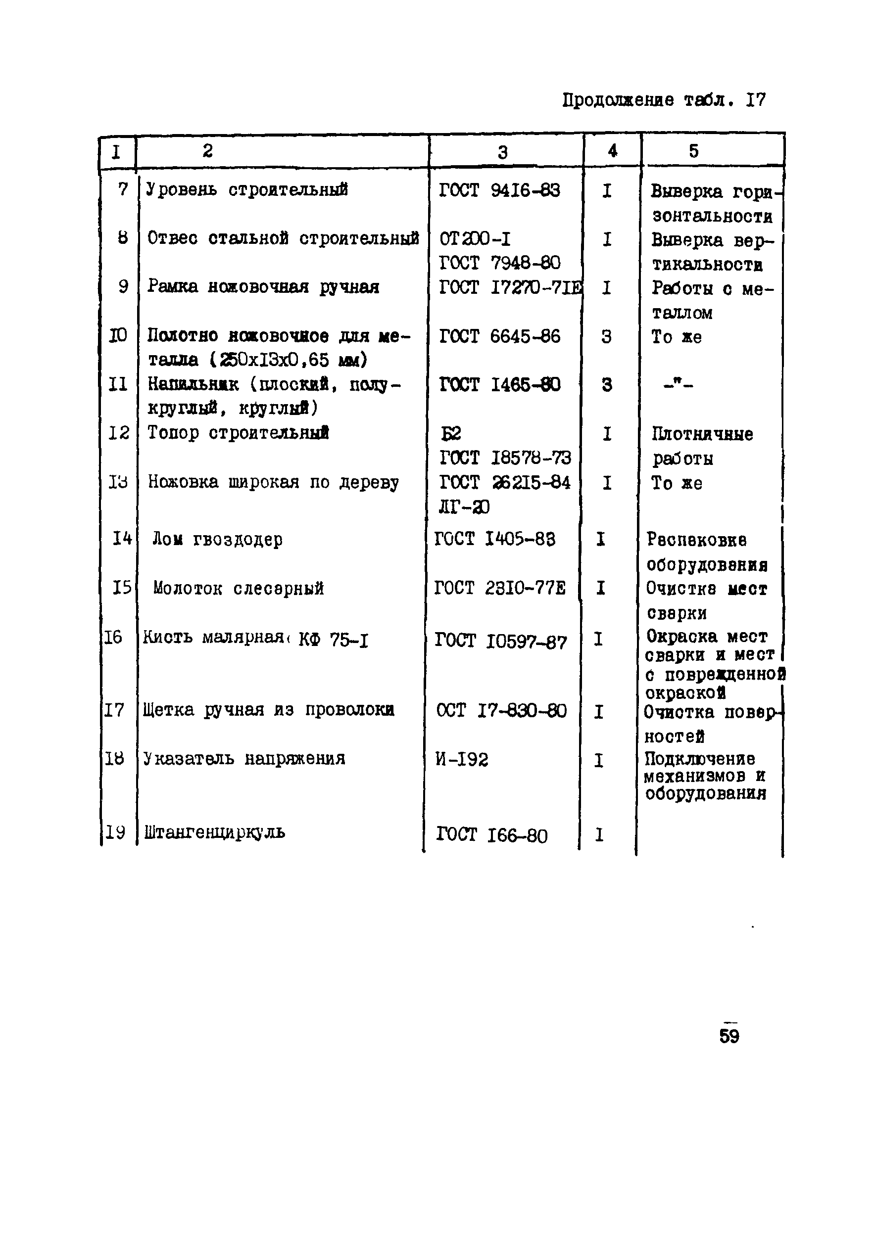 Технологическая карта 