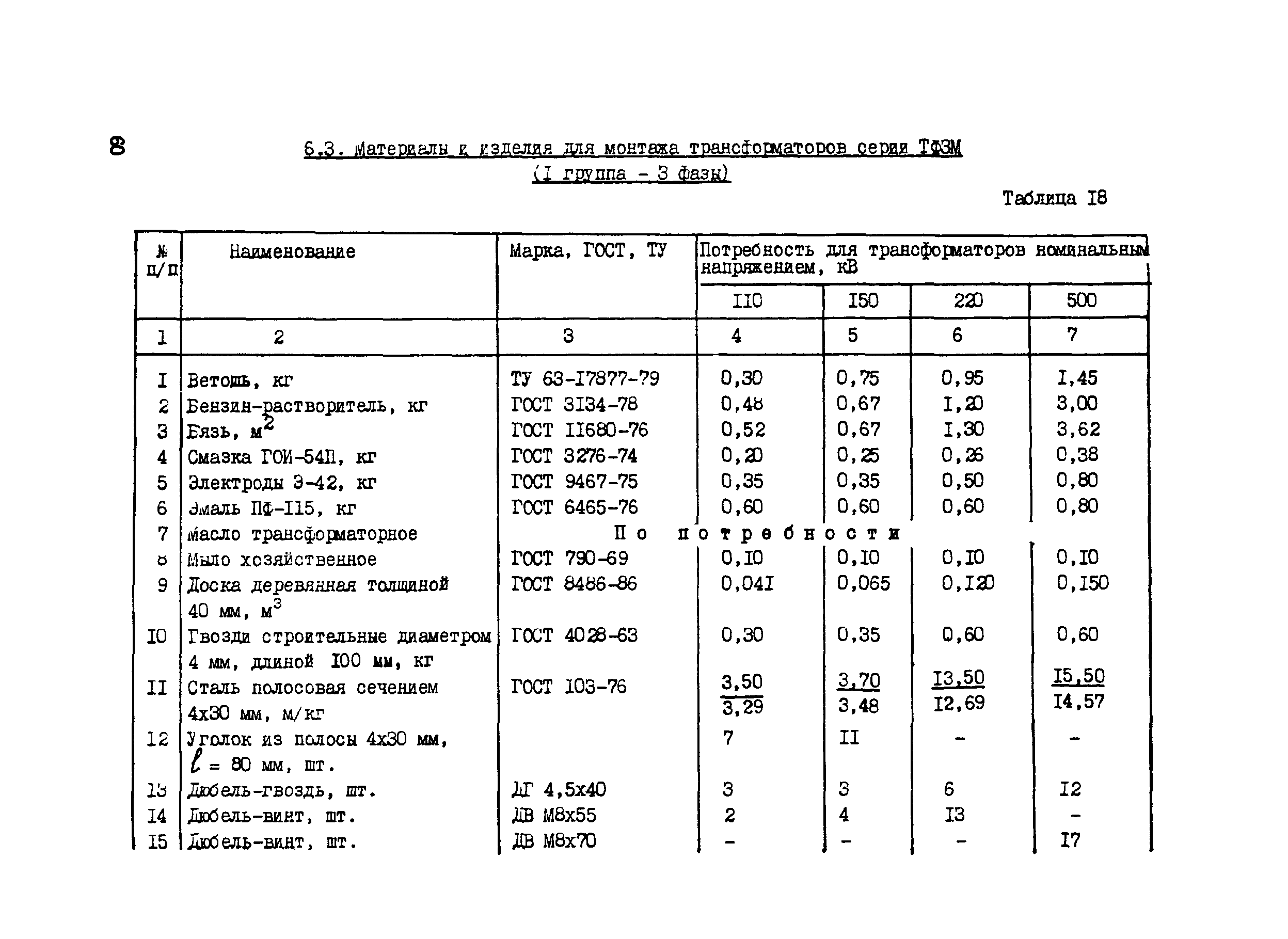 Технологическая карта 