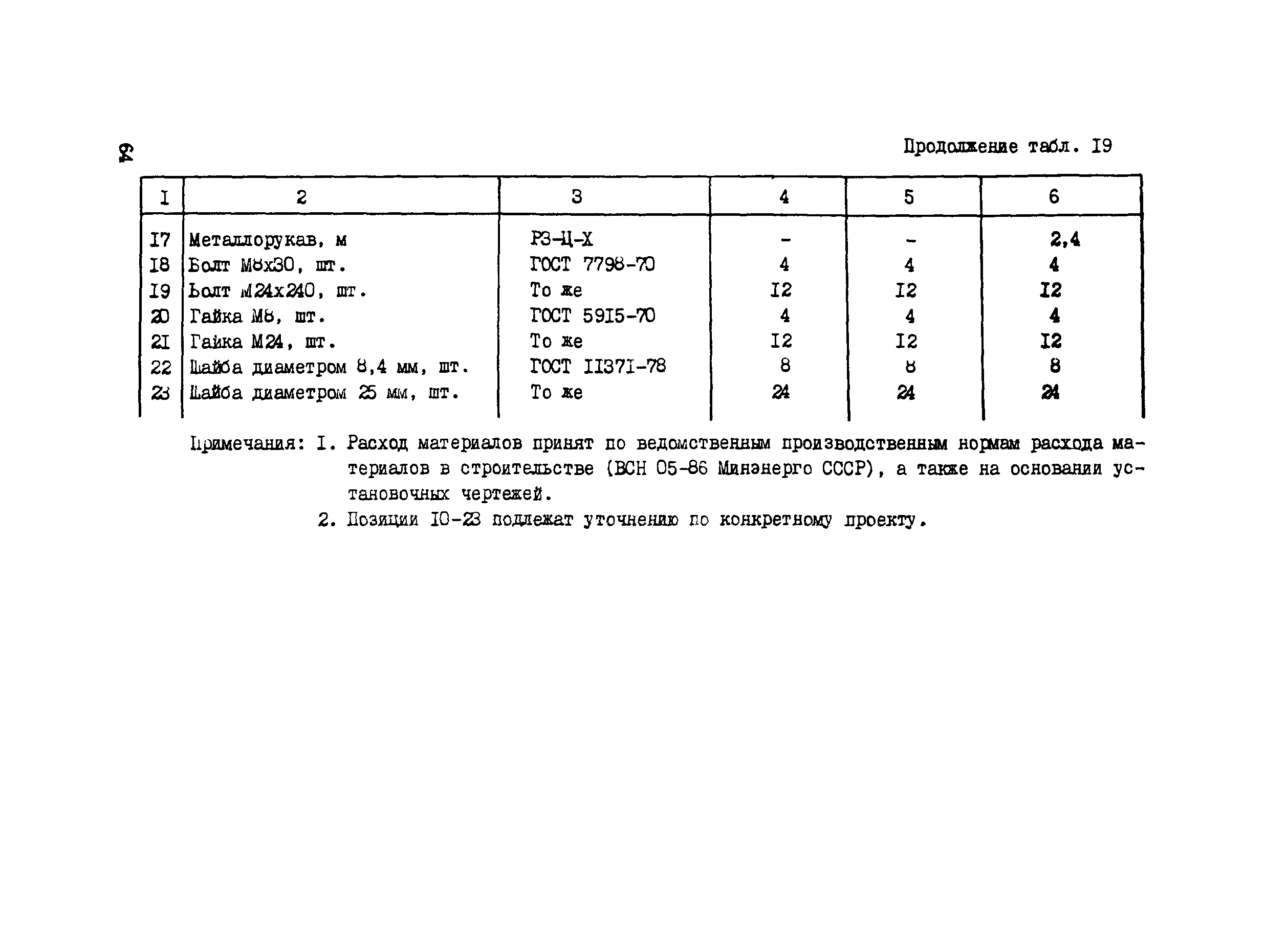 Технологическая карта 