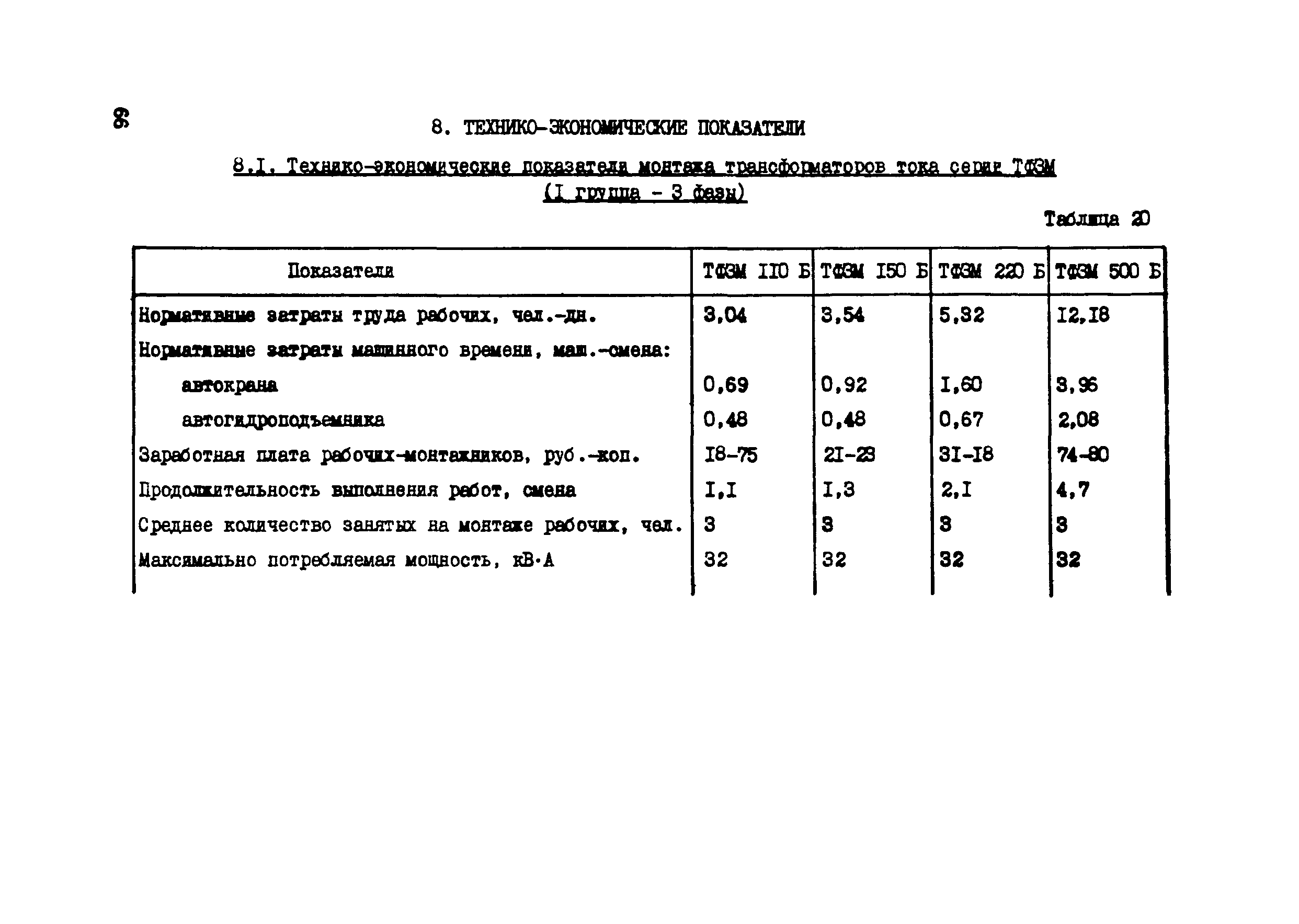 Технологическая карта 