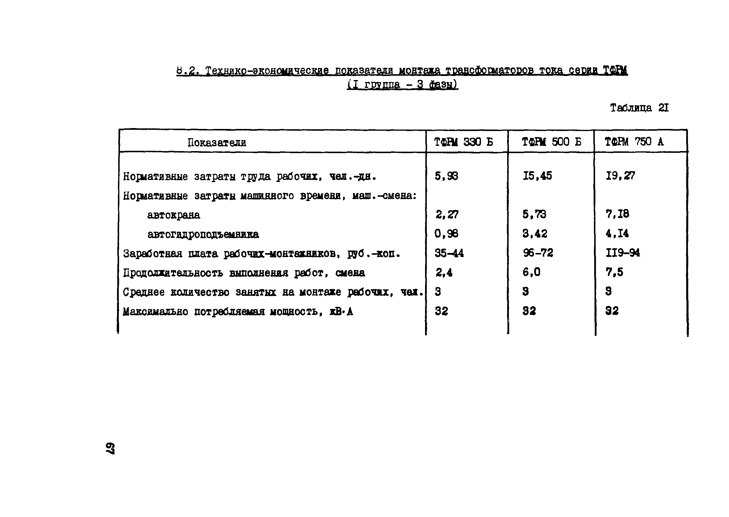 Технологическая карта 