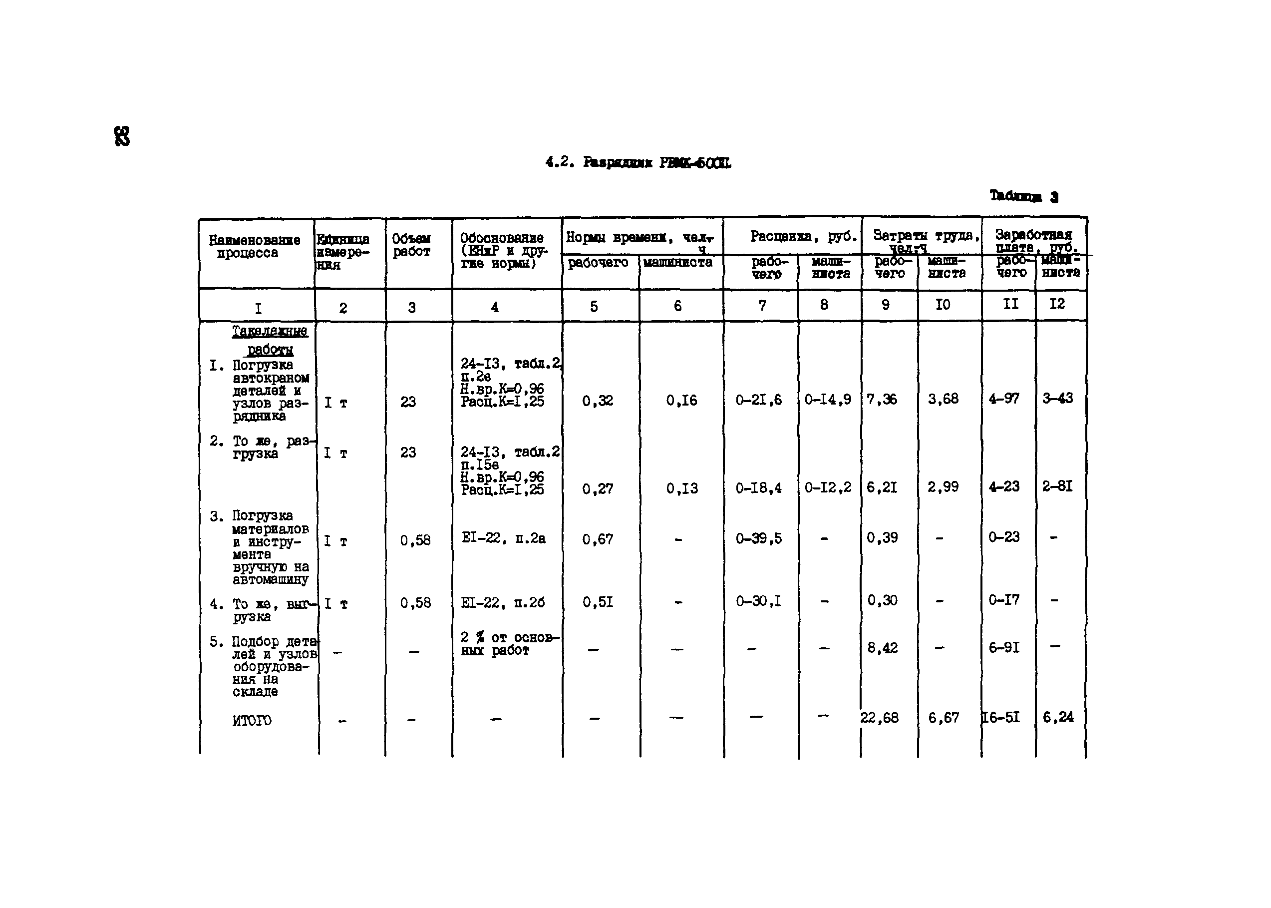 Технологическая карта 