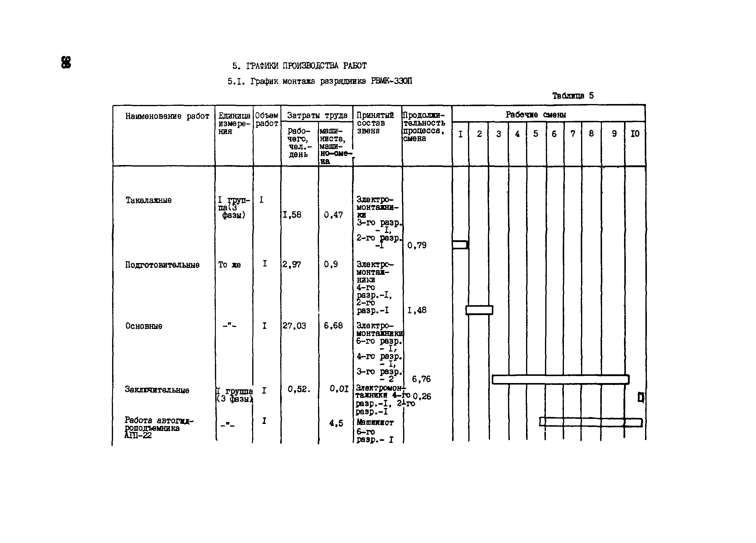 Технологическая карта 