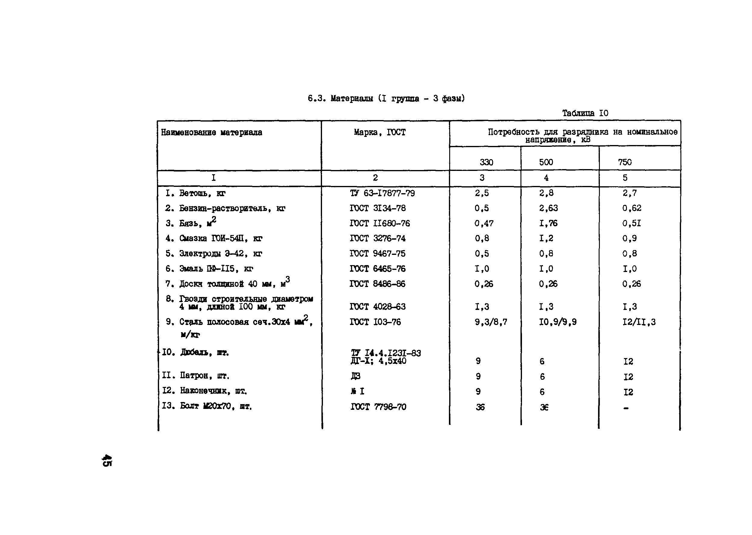 Технологическая карта 