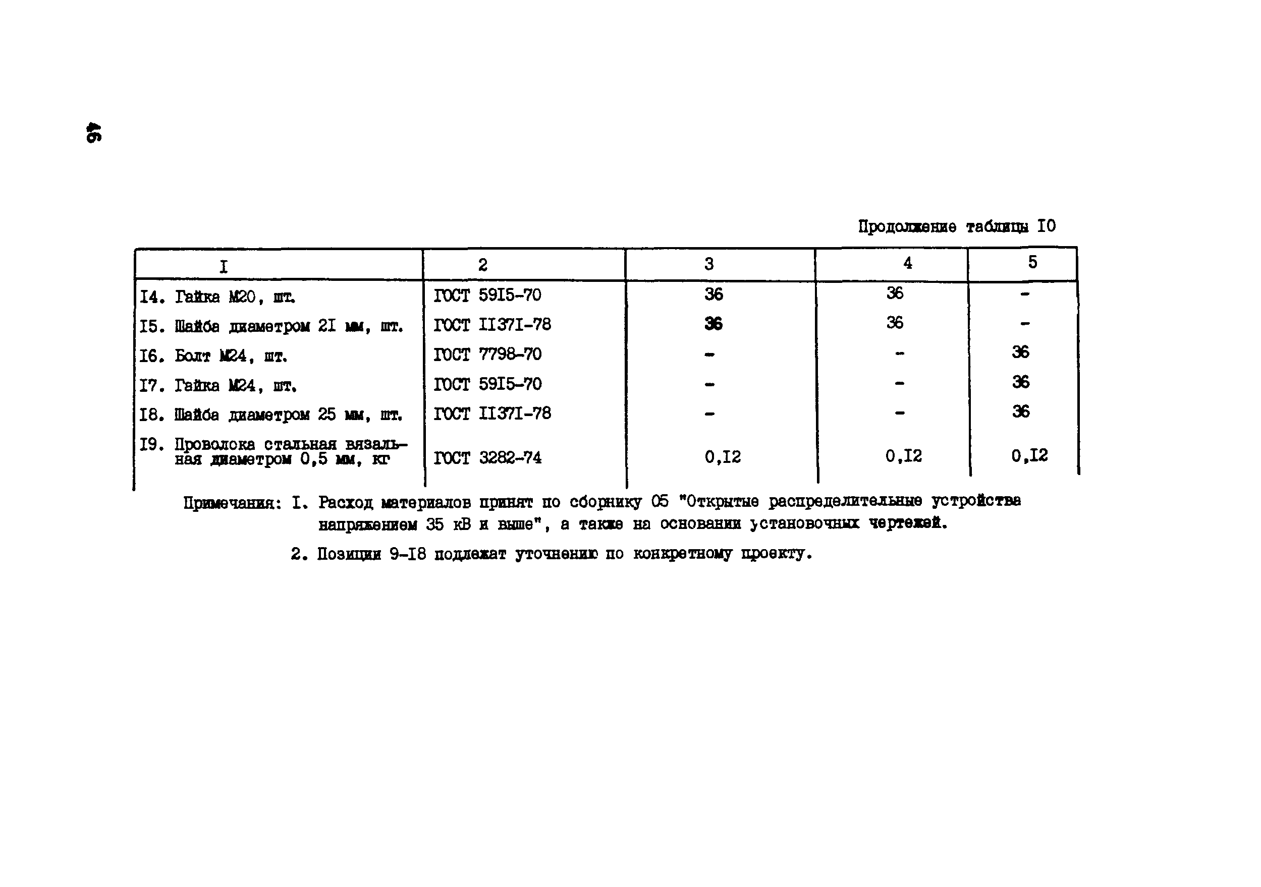 Технологическая карта 