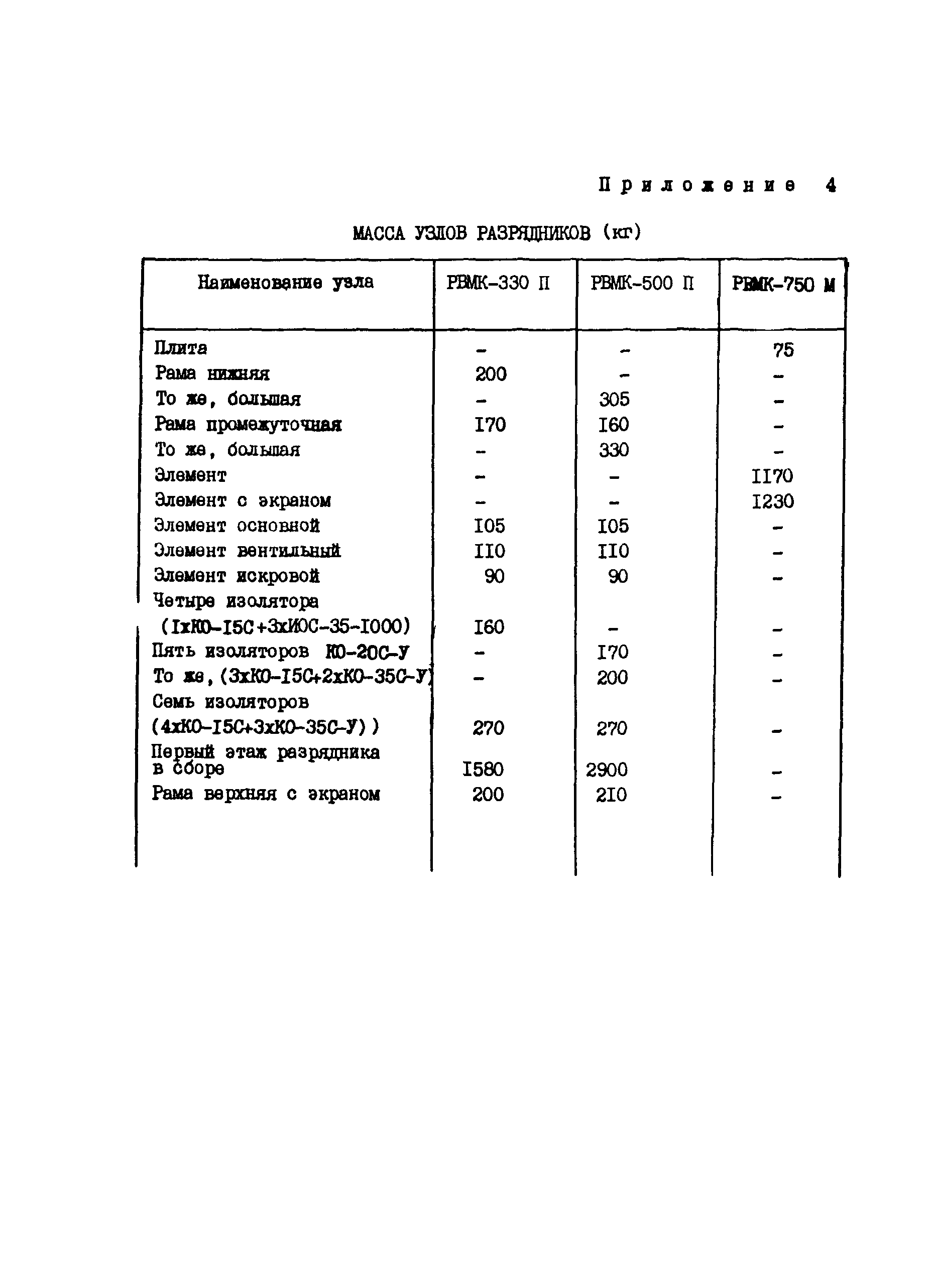 Технологическая карта 