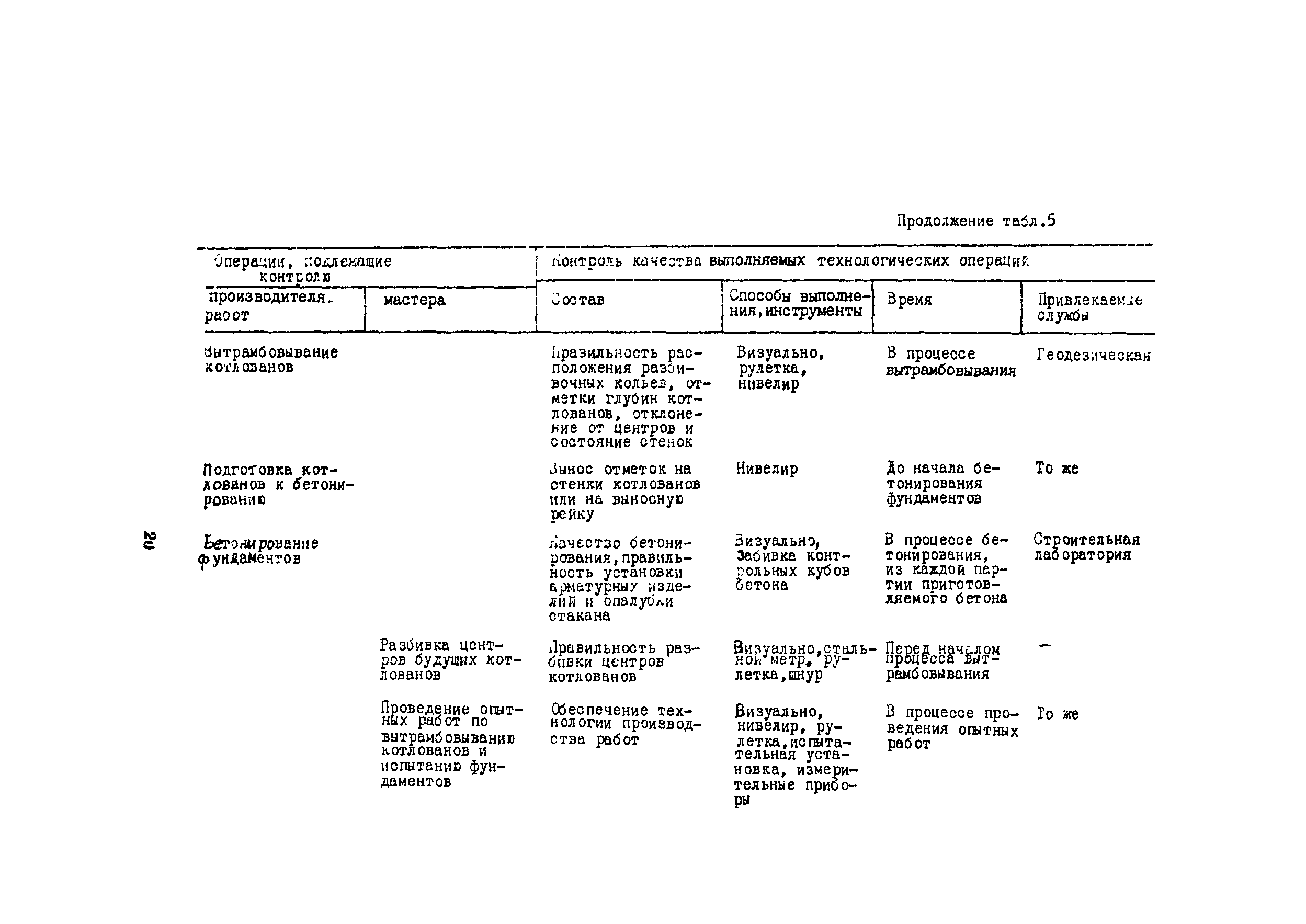 Технологическая карта 