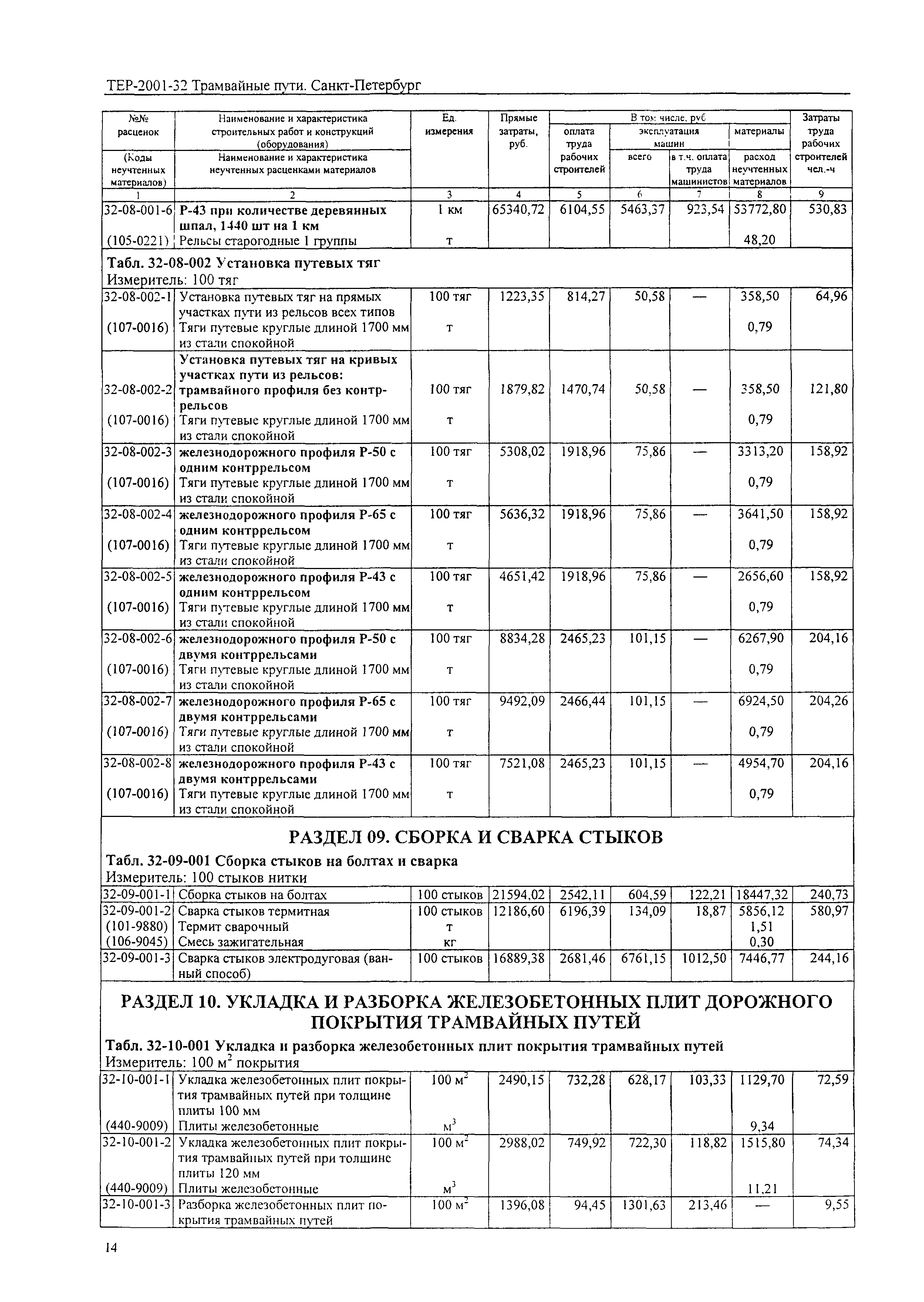 ТЕР 2001-32 СПб