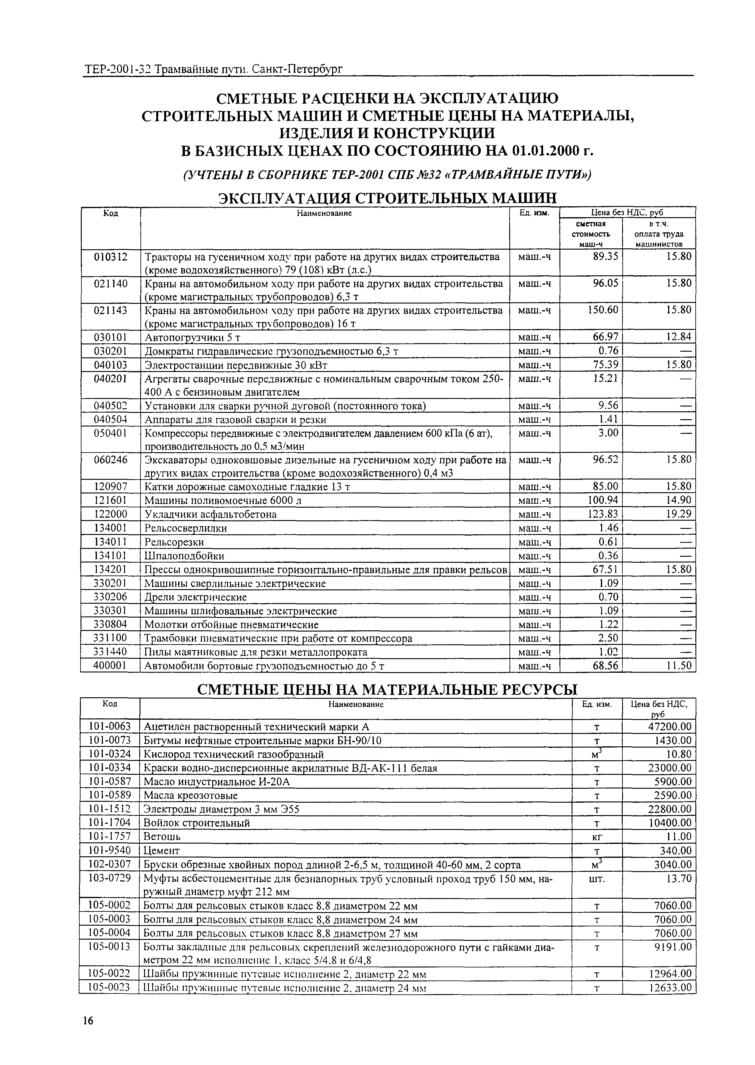 ТЕР 2001-32 СПб