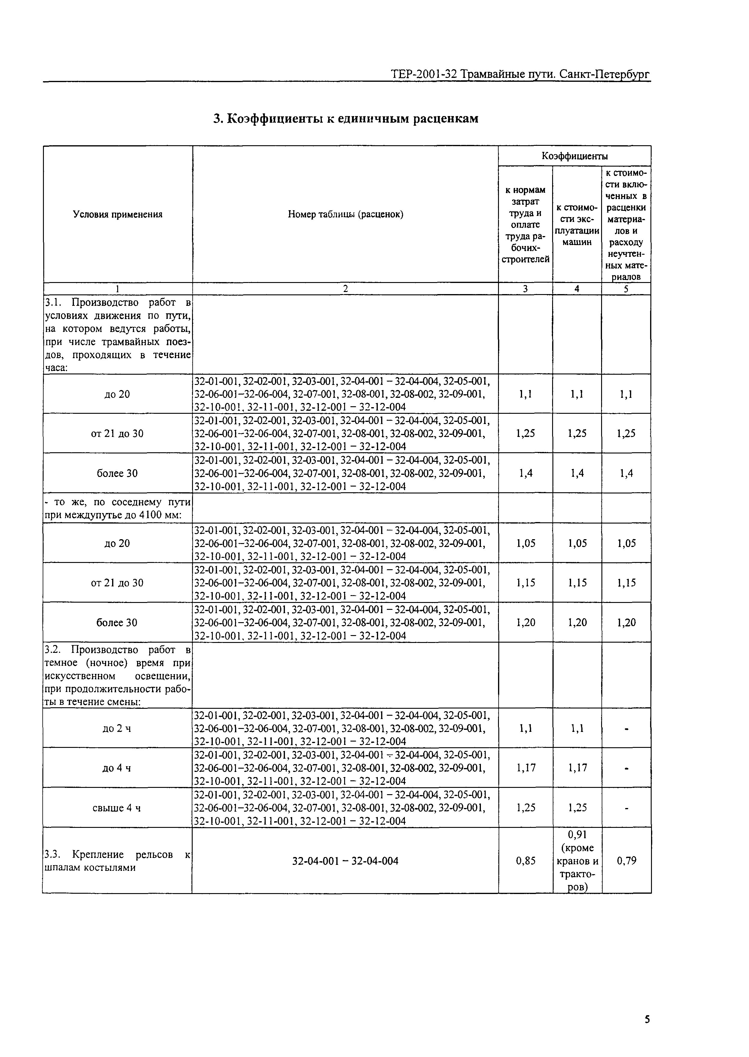 ТЕР 2001-32 СПб