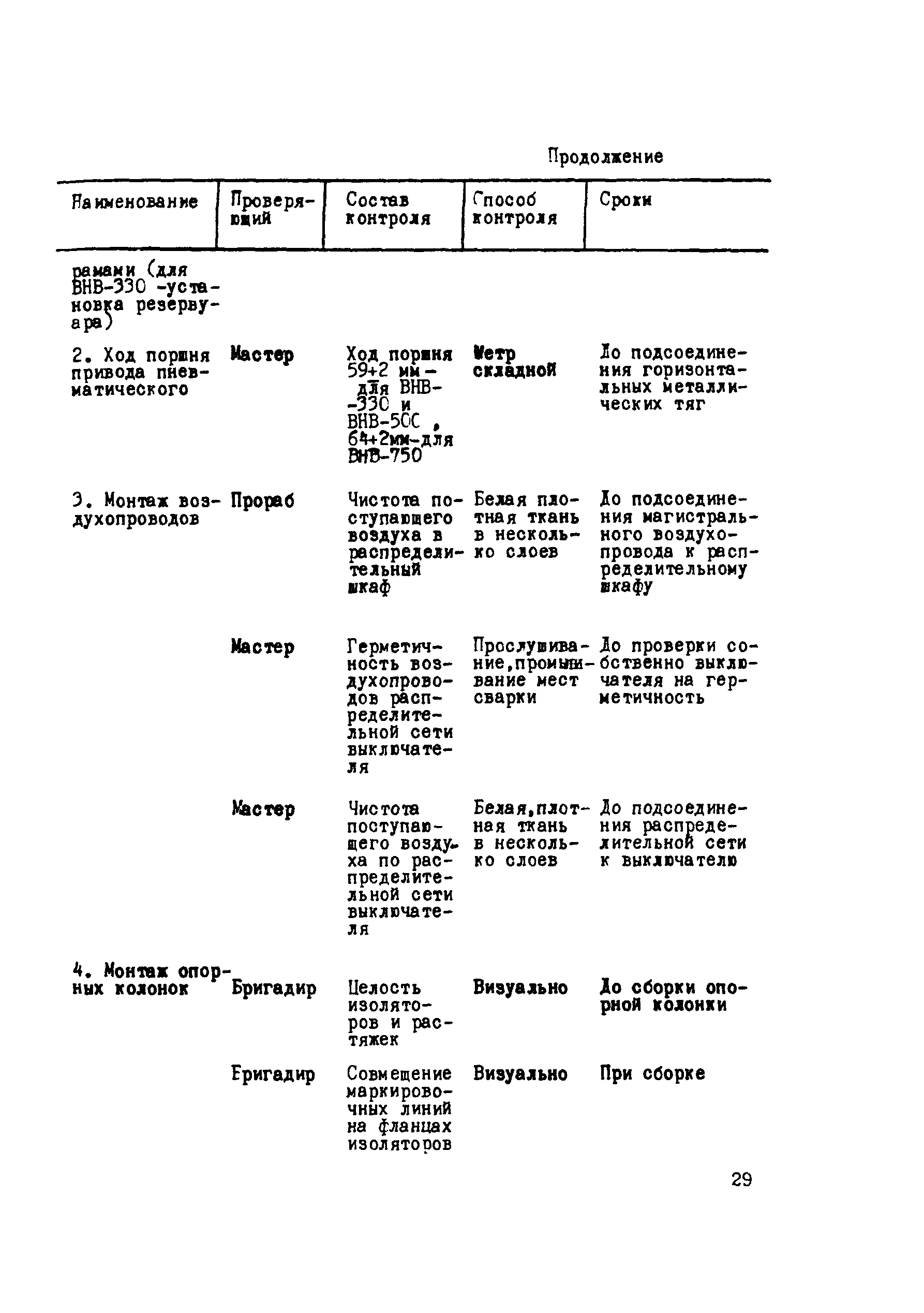 Технологическая карта 