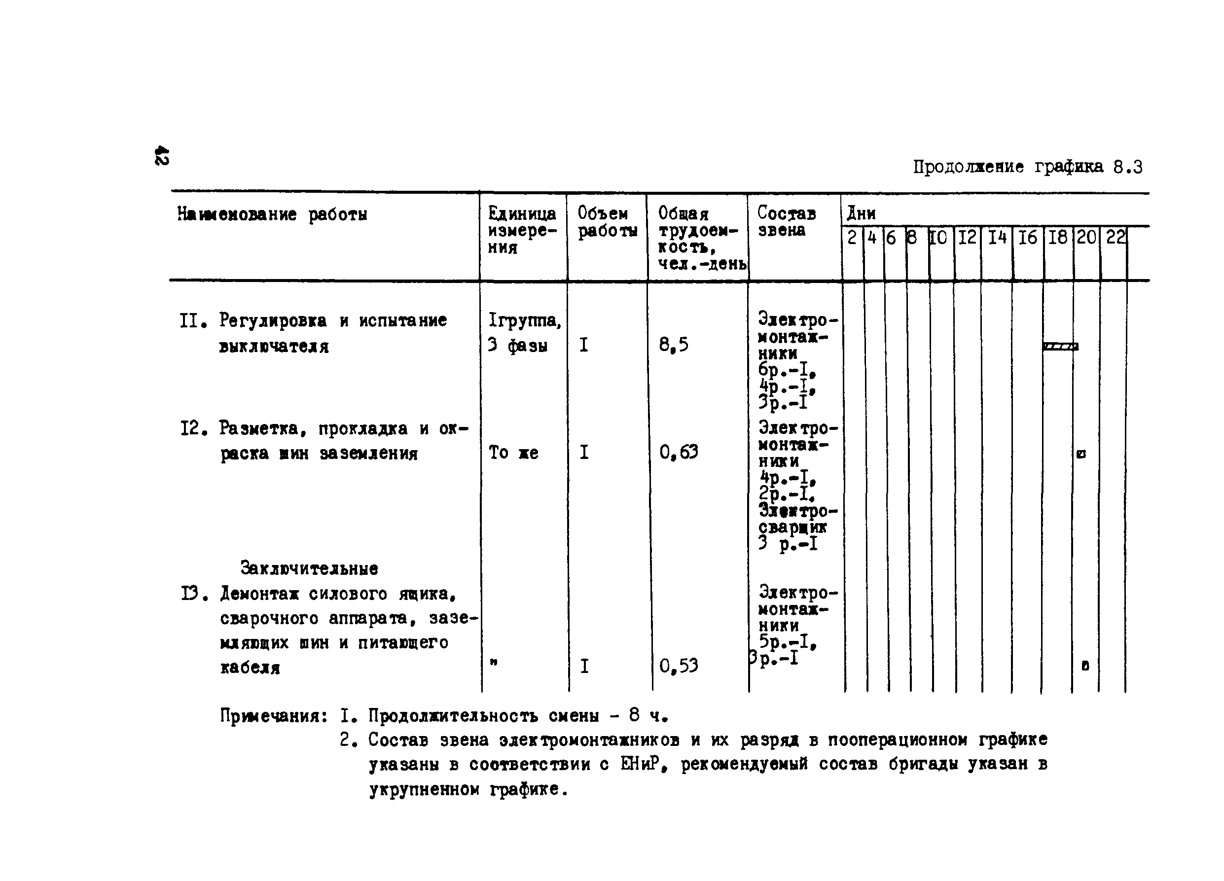 Технологическая карта 