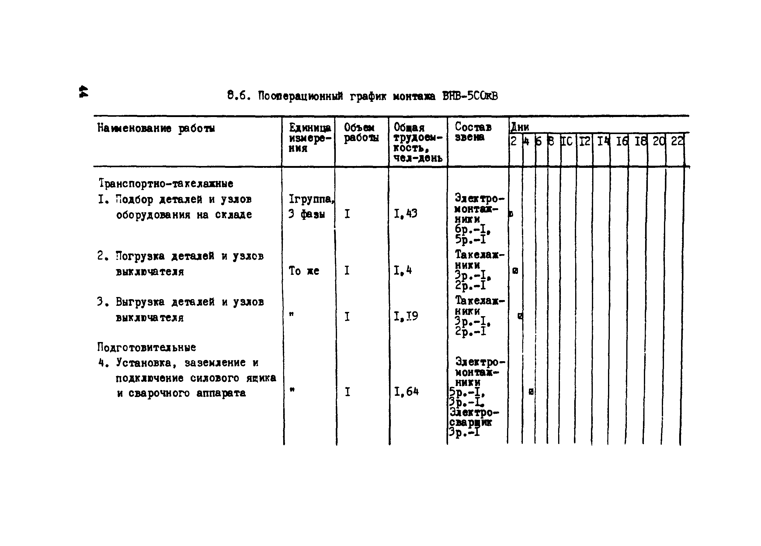 Технологическая карта 