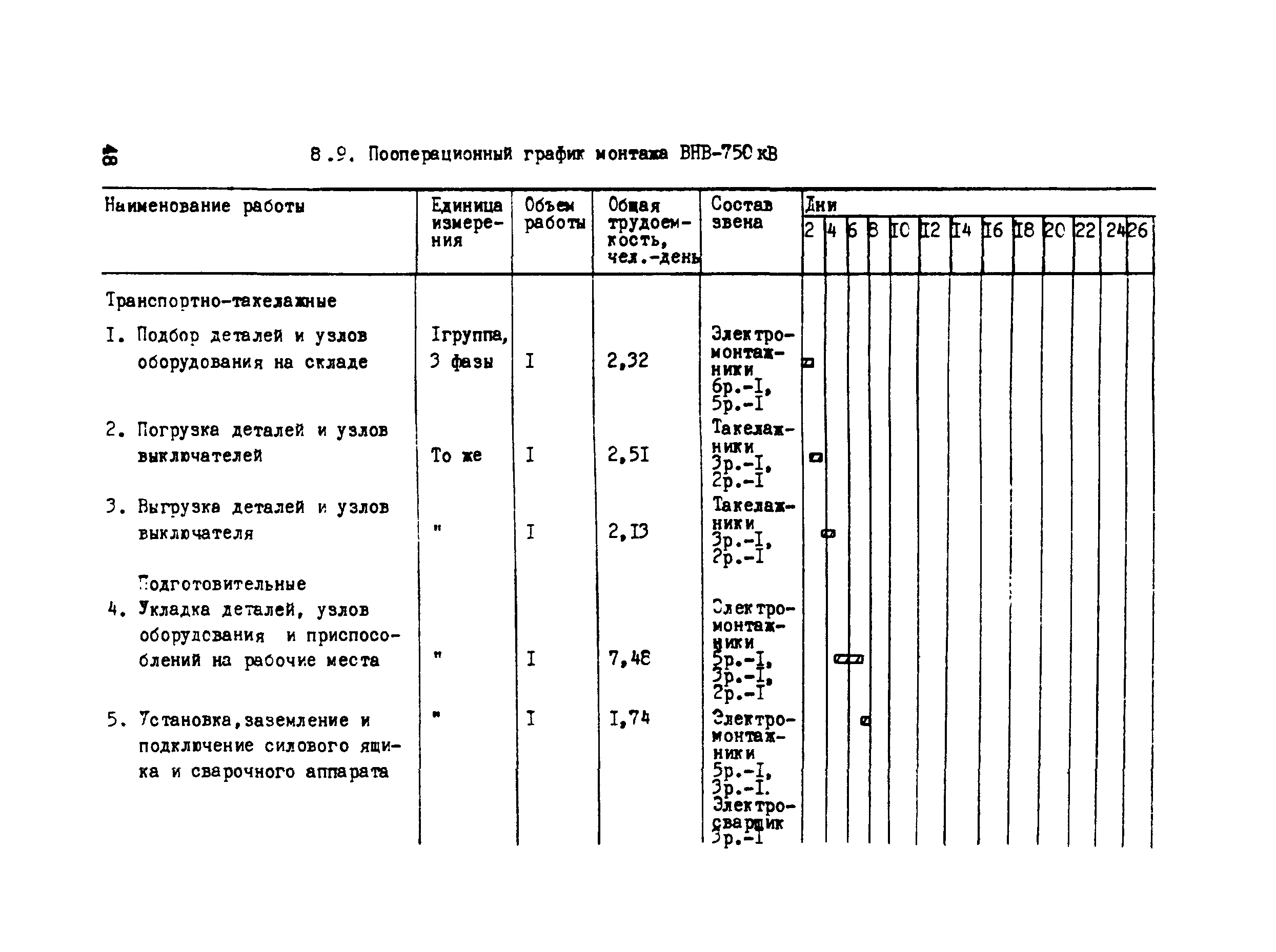 Технологическая карта 