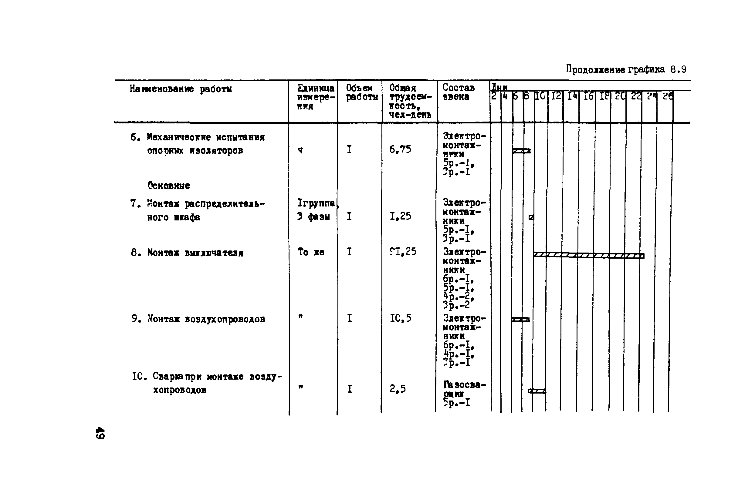 Технологическая карта 