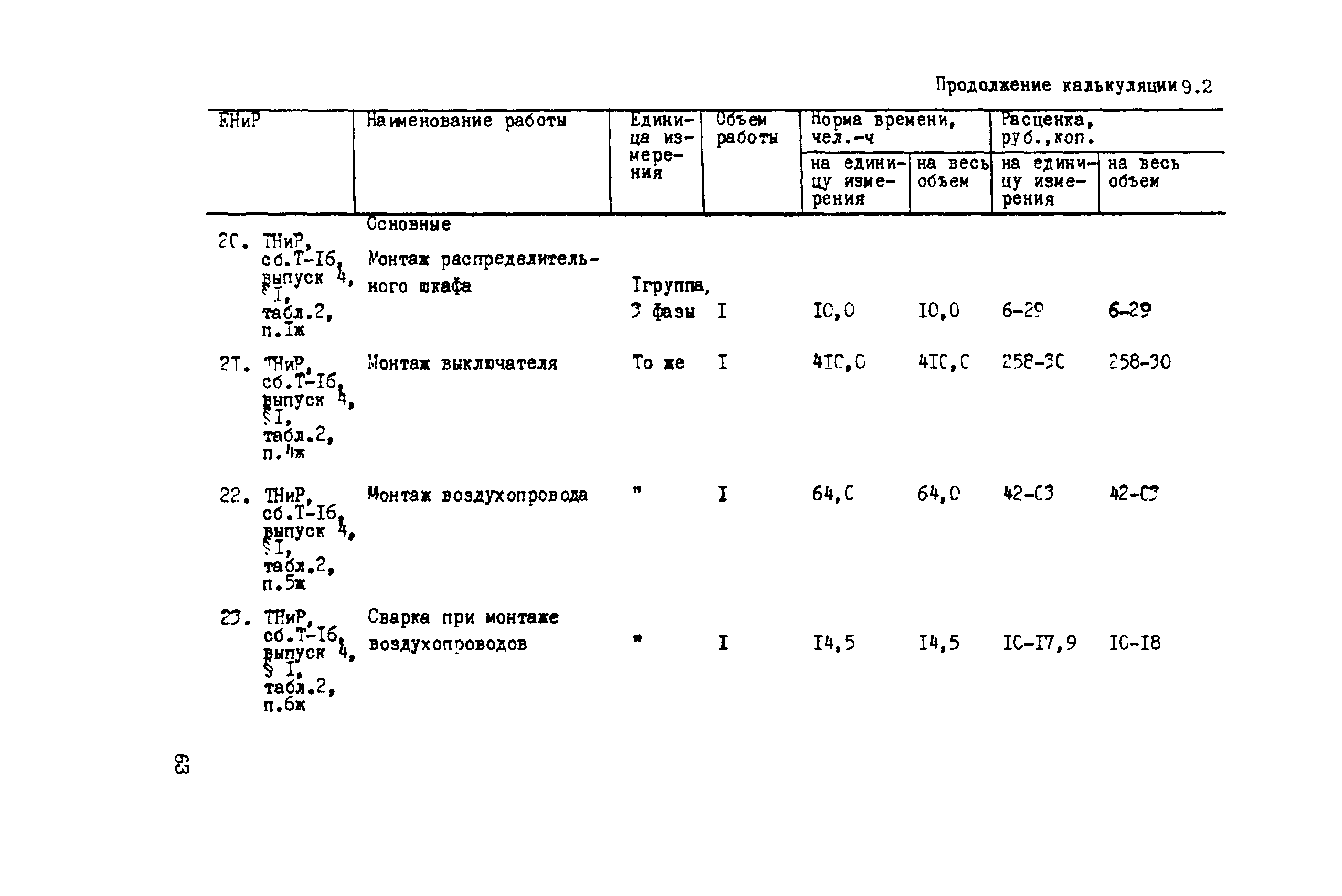 Технологическая карта 