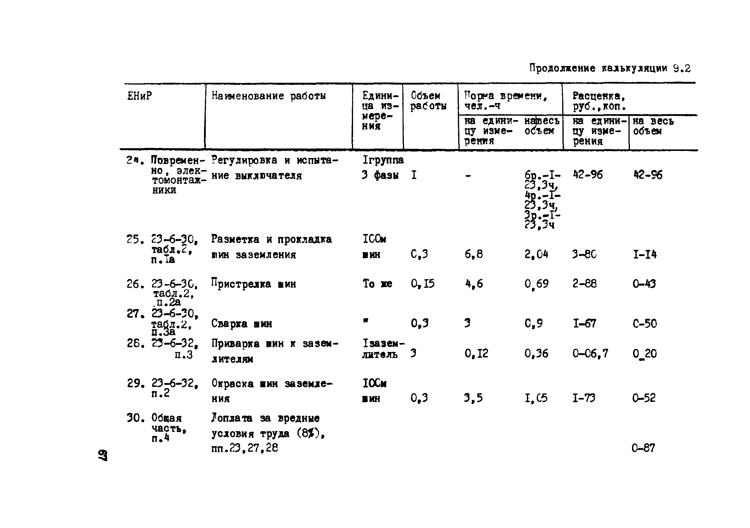 Технологическая карта 