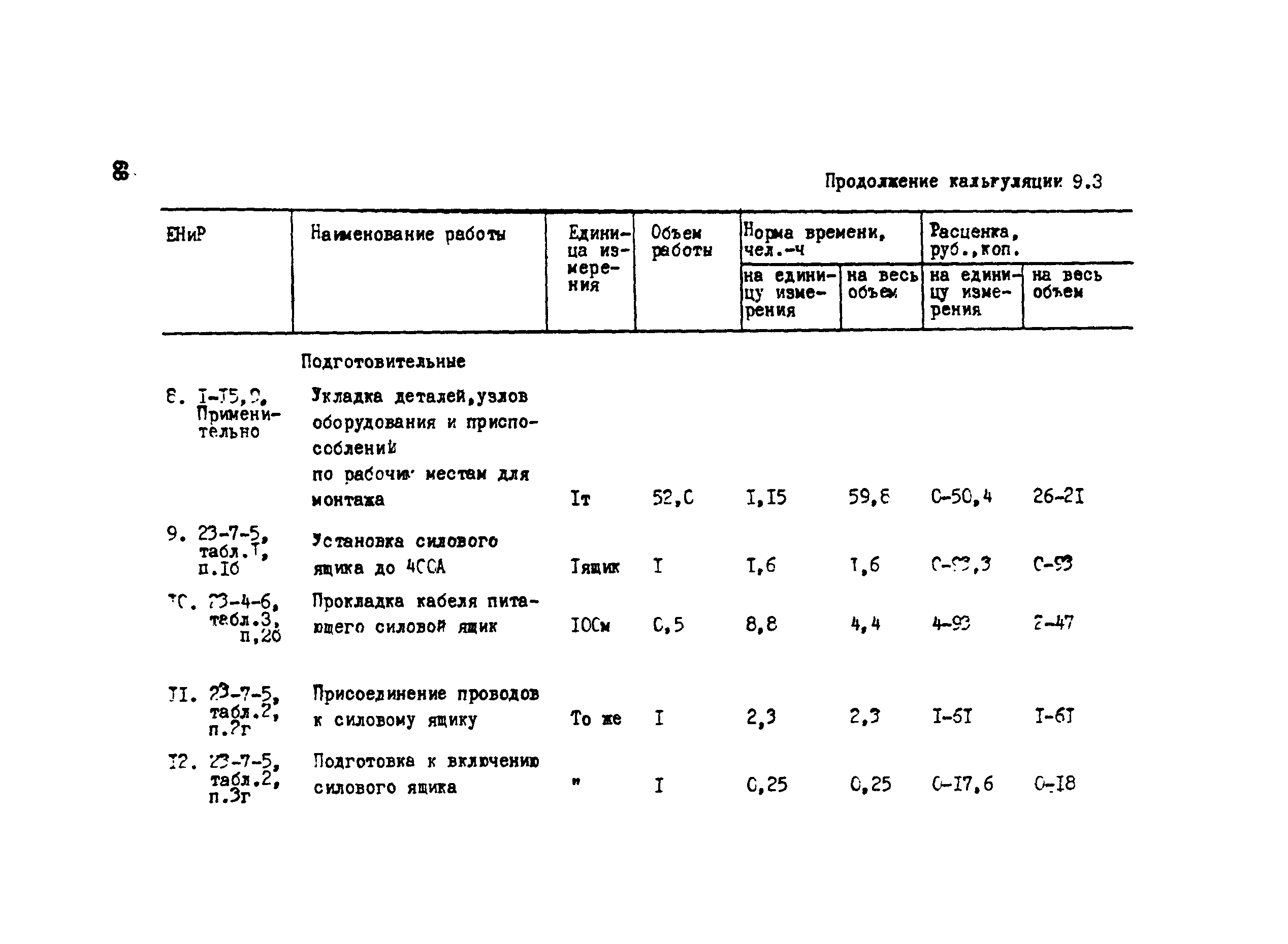 Технологическая карта 