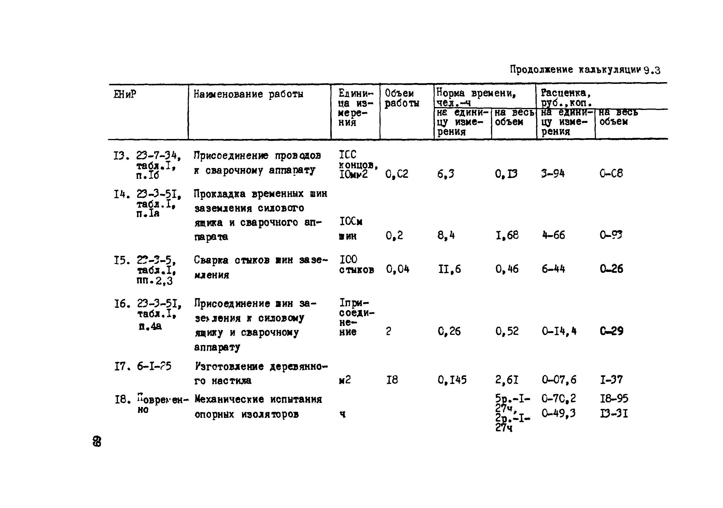 Технологическая карта 