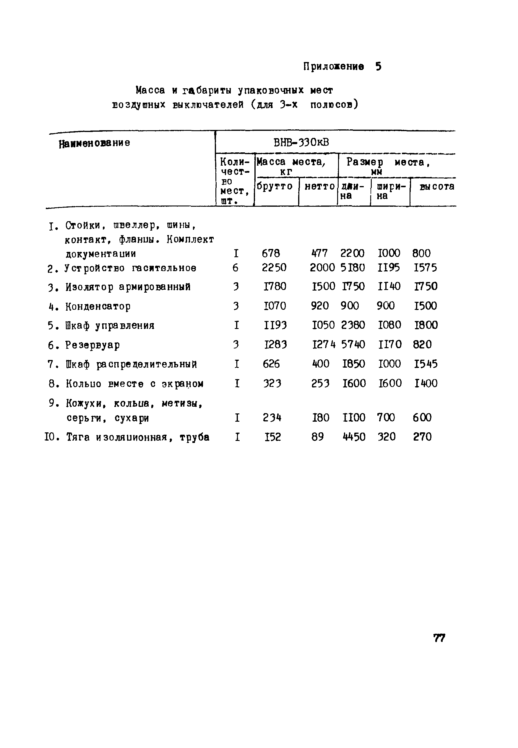 Технологическая карта 